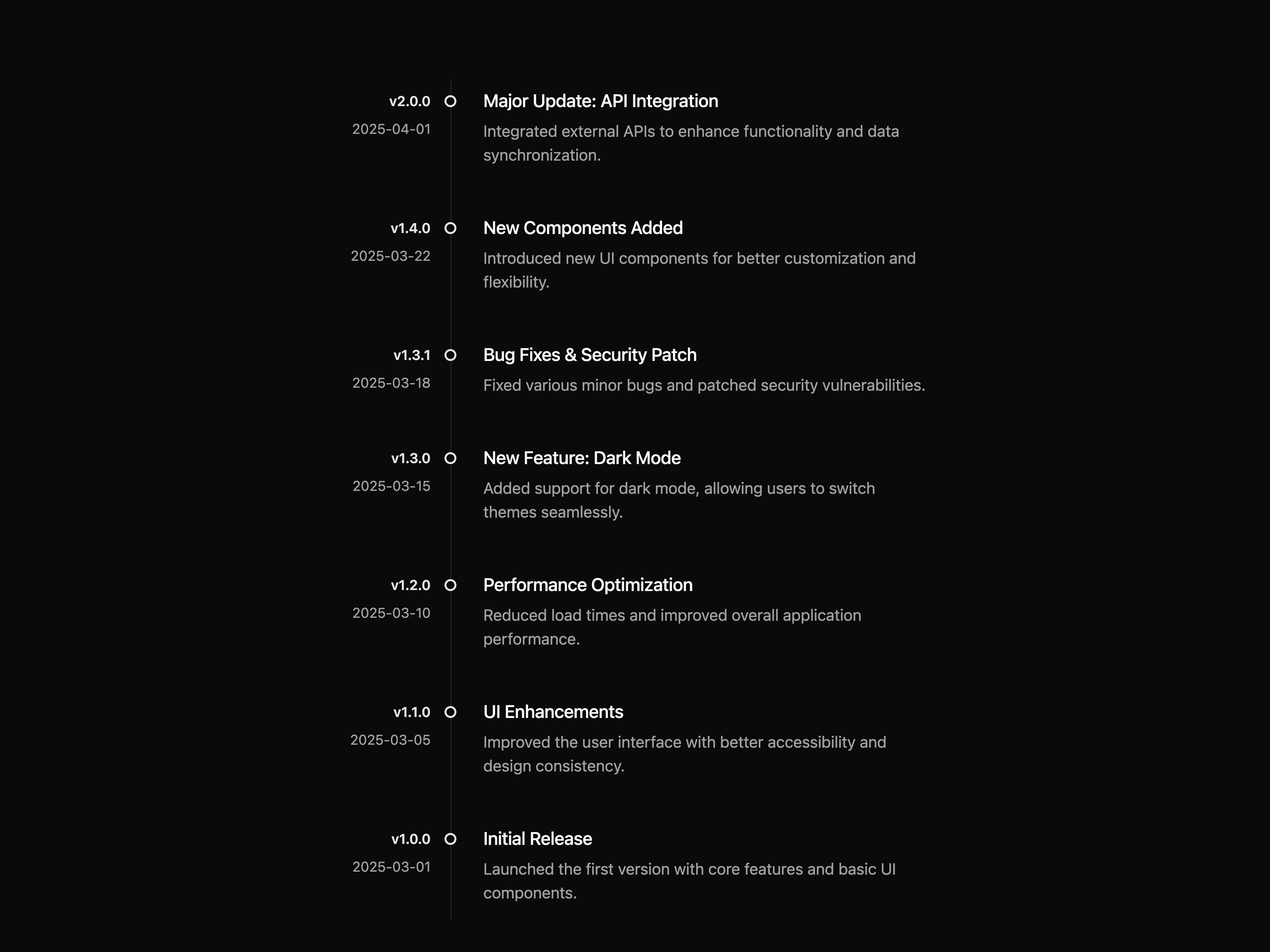 Changelog Timeline
