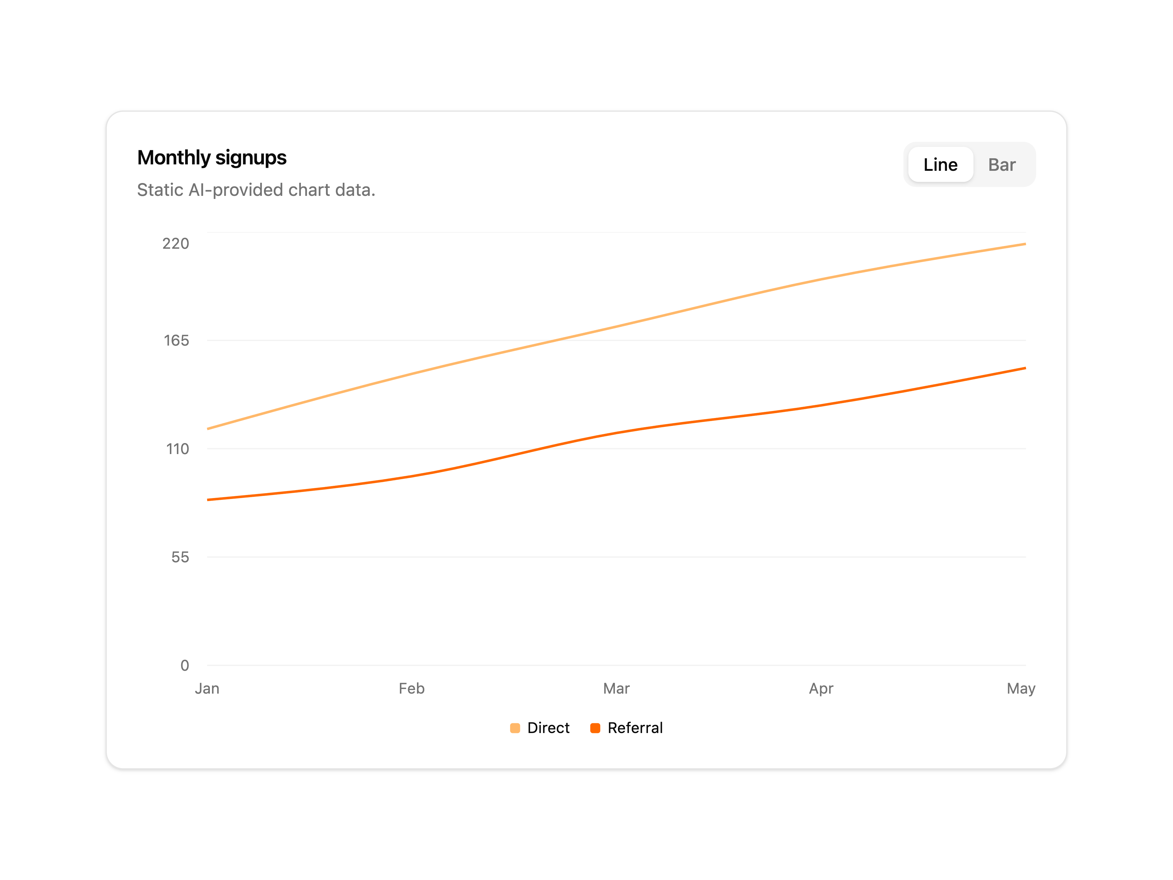 Charts