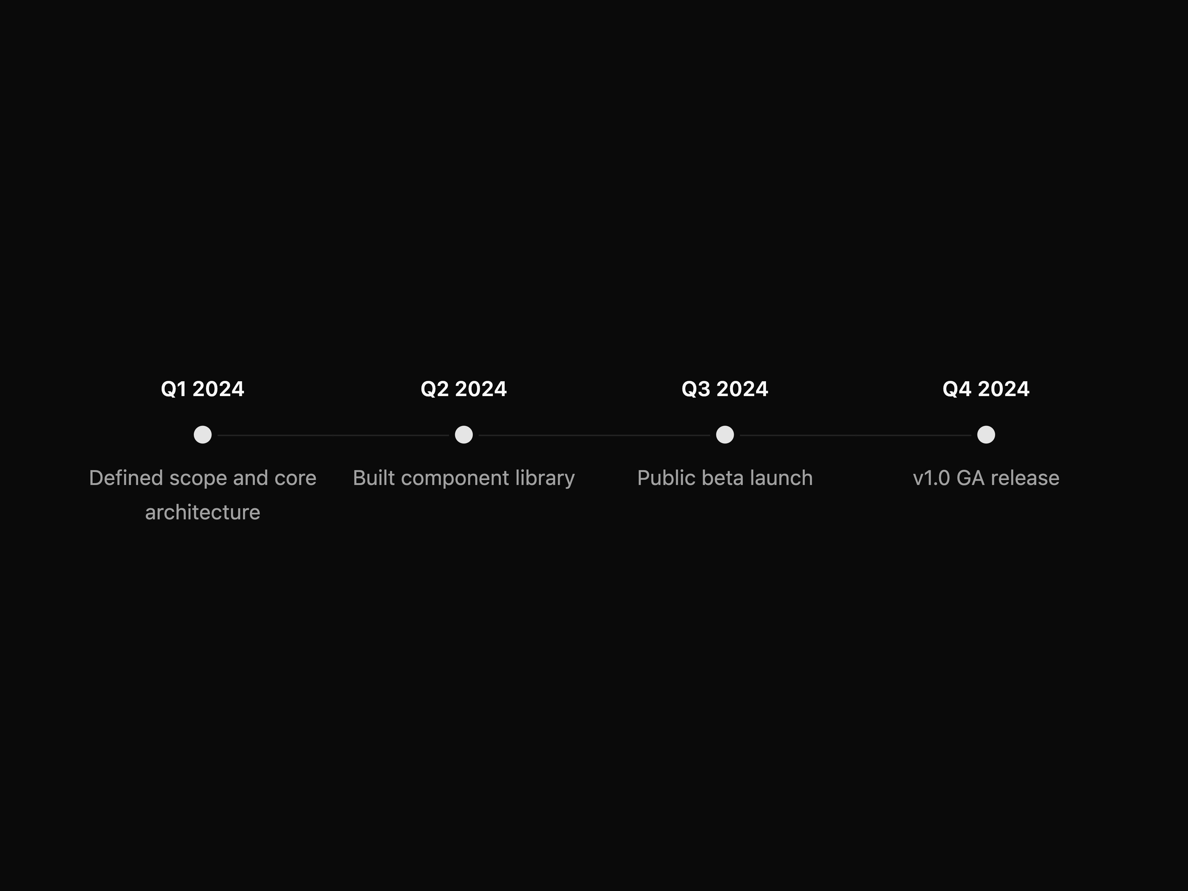Timeline
