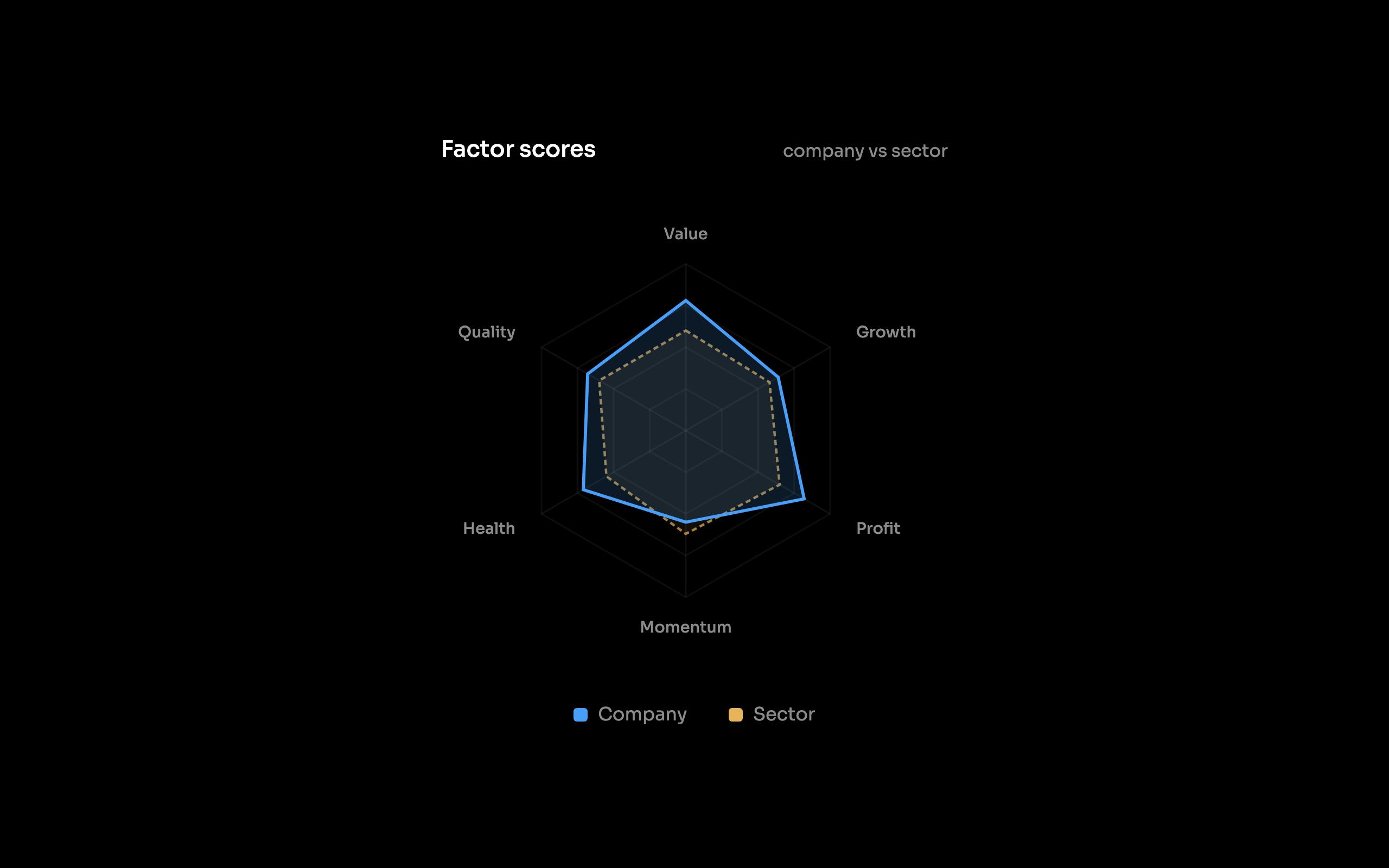 Analyst Radar