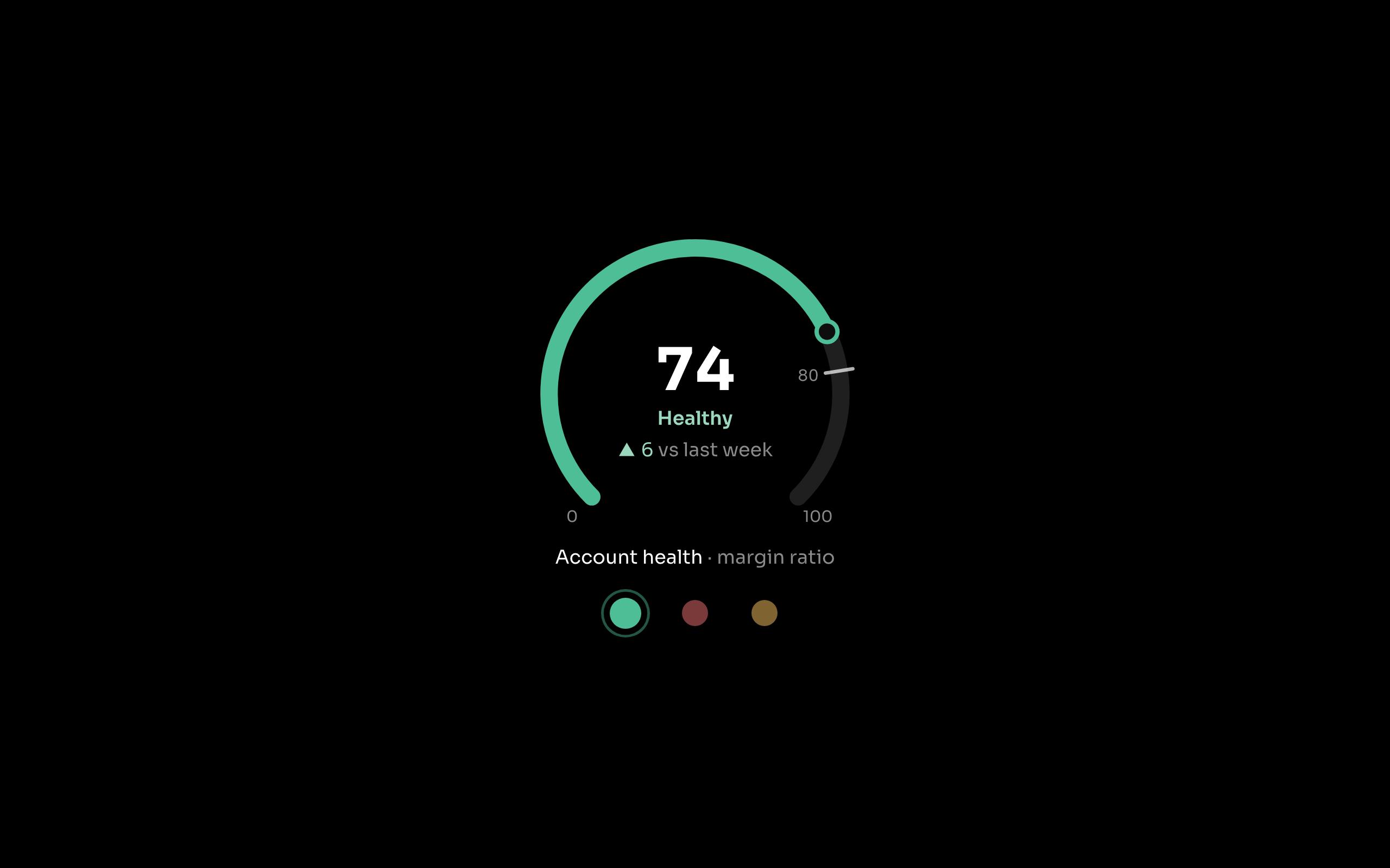 Health Gauge