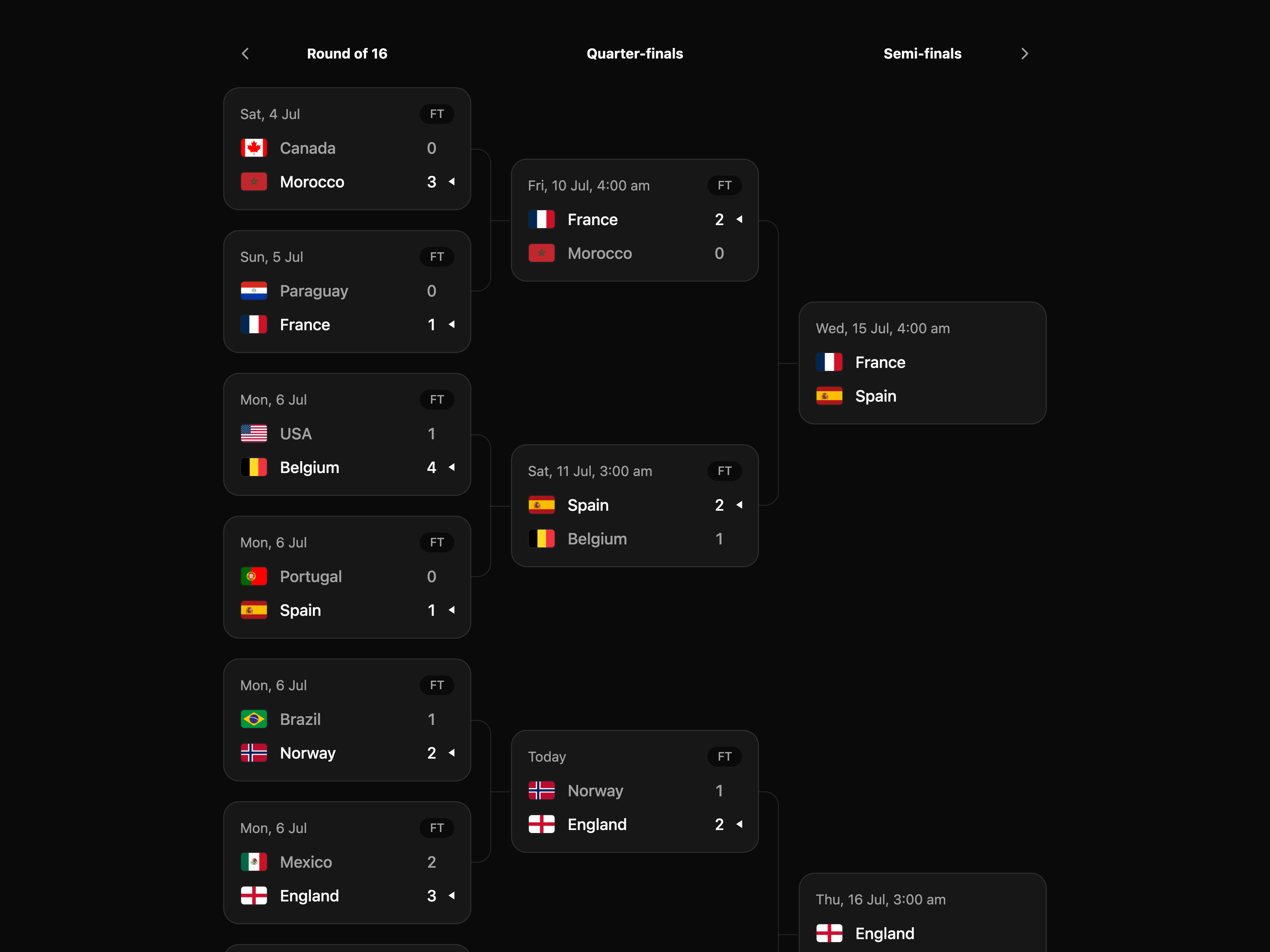 Knockout Bracket