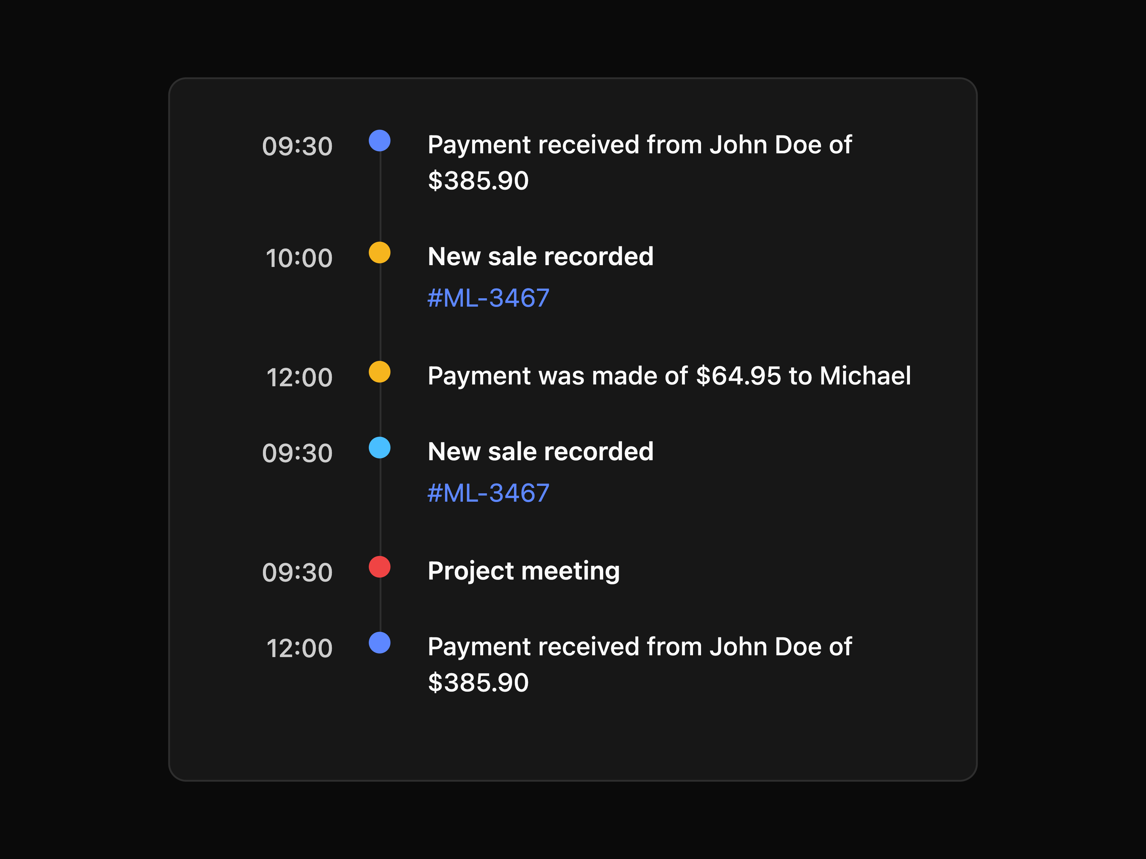 Action Tracking Timeline