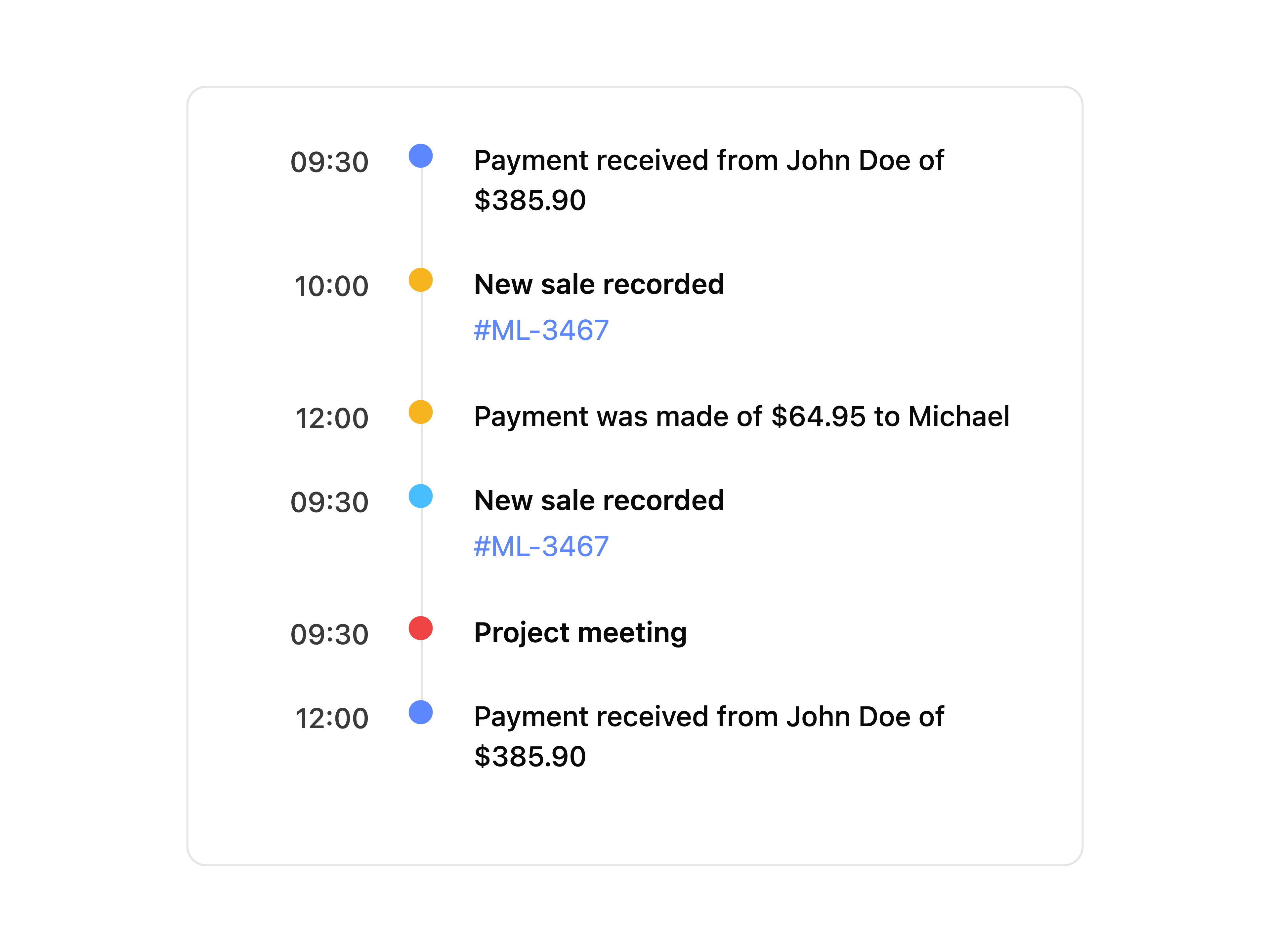 Action Tracking Timeline