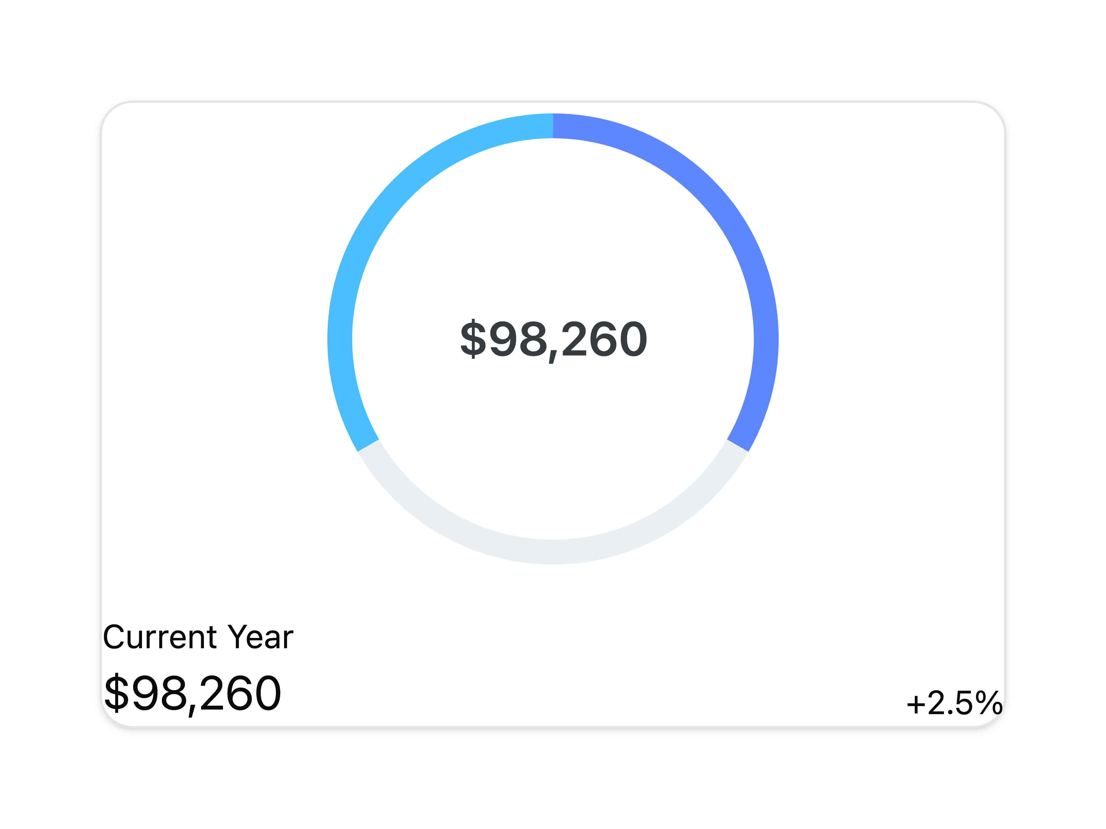 Current Year Chart
