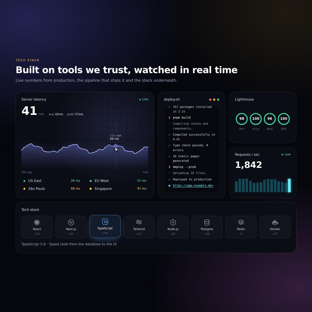 Interactive Tech Stack Bento Grid with Hover Effects
