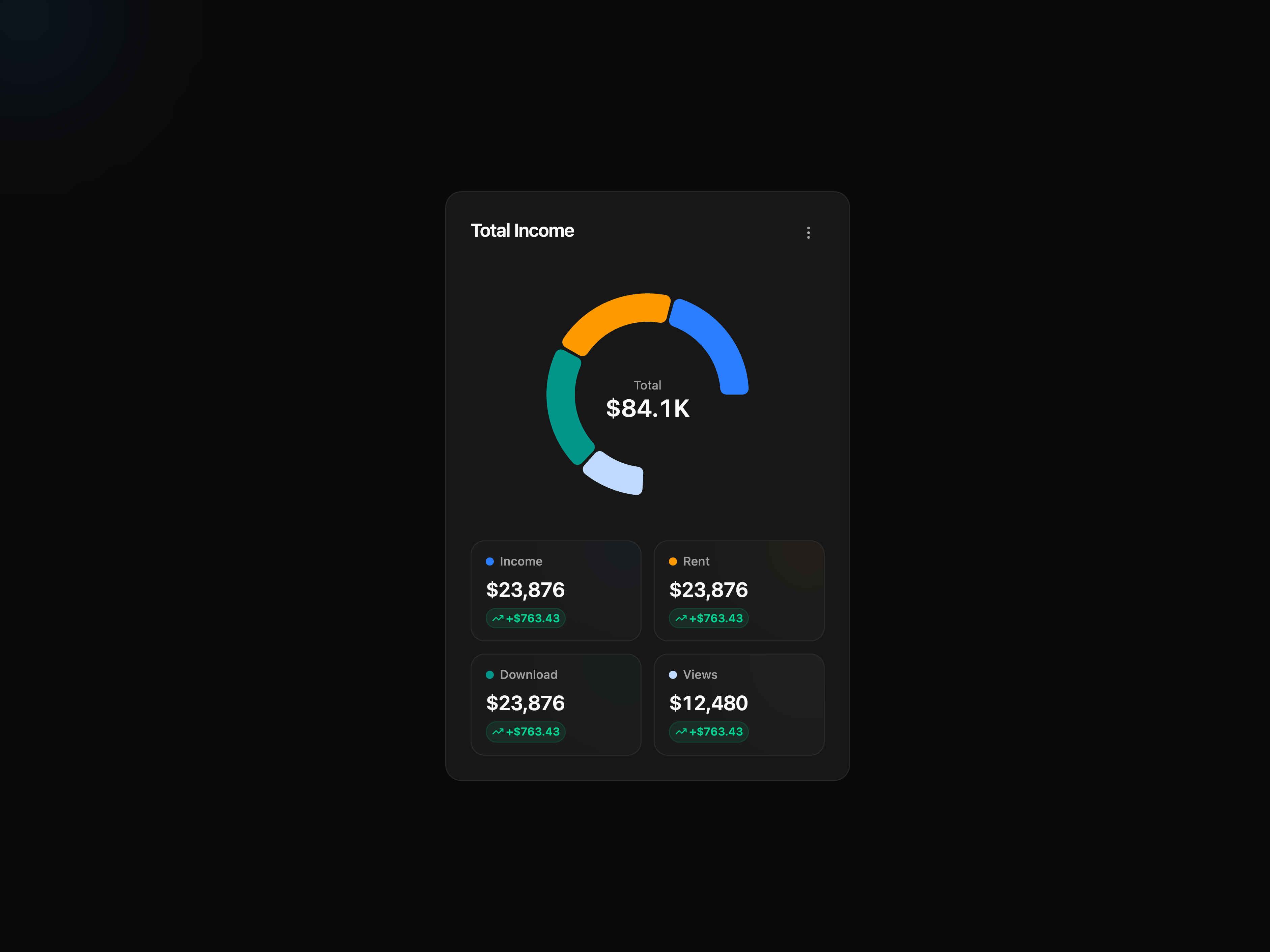 Income Donut Chart