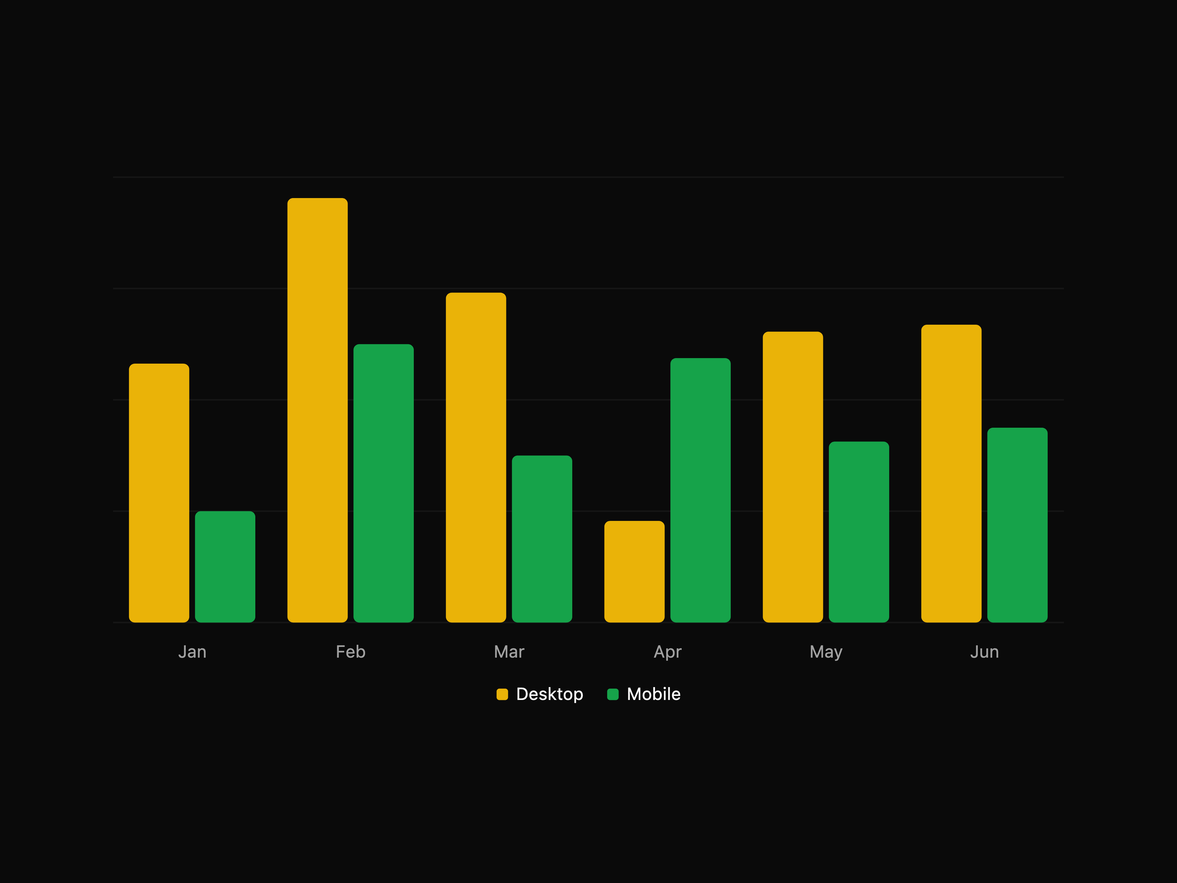 Bar Chart with Legend
