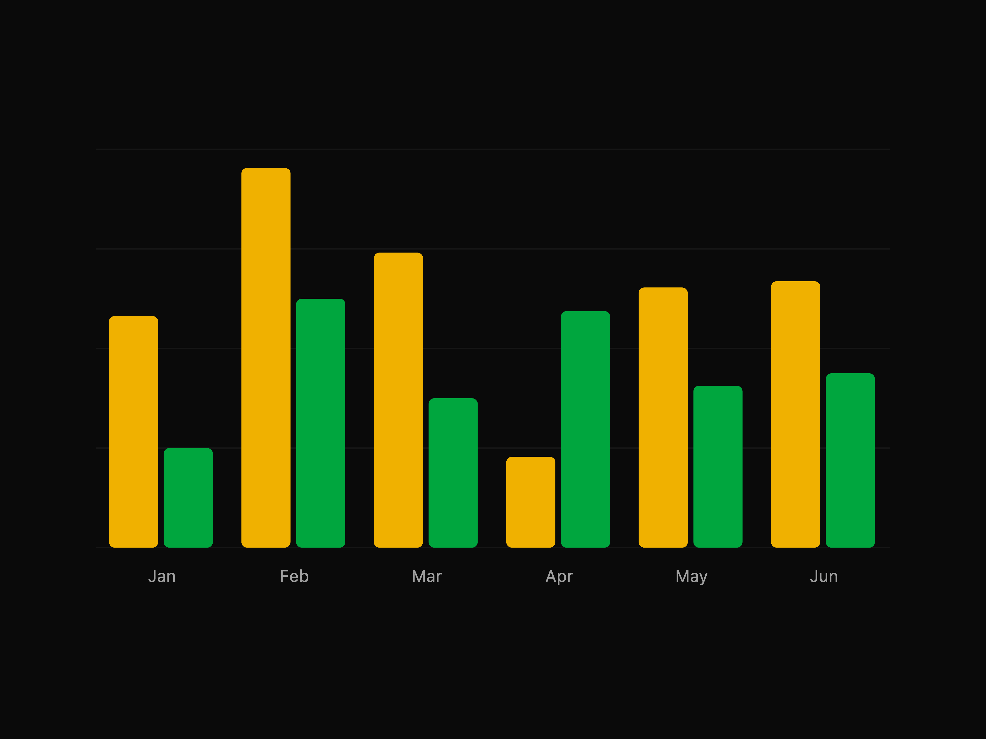 Bar Chart with Tooltip