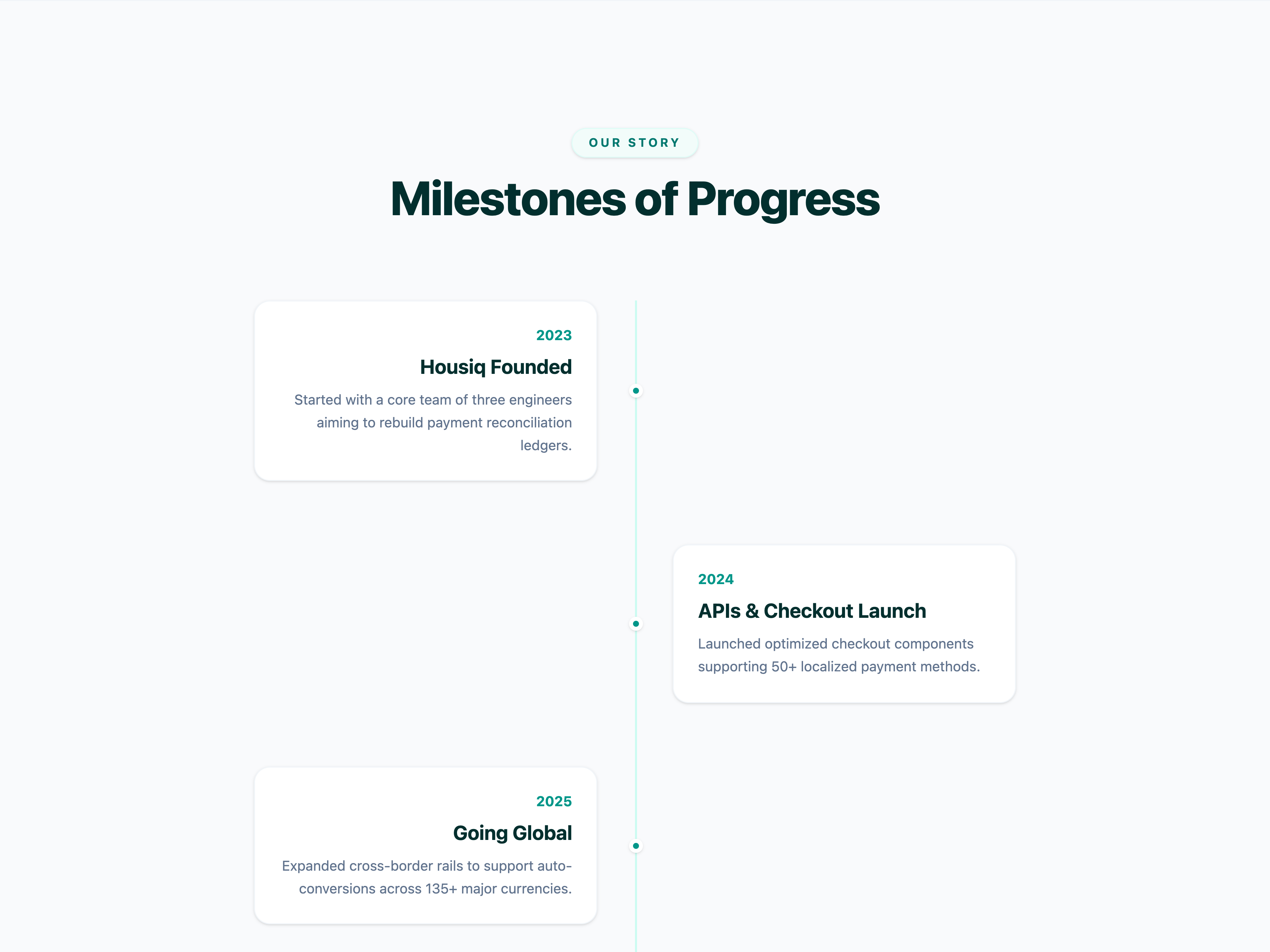 Milestone Timeline Feature