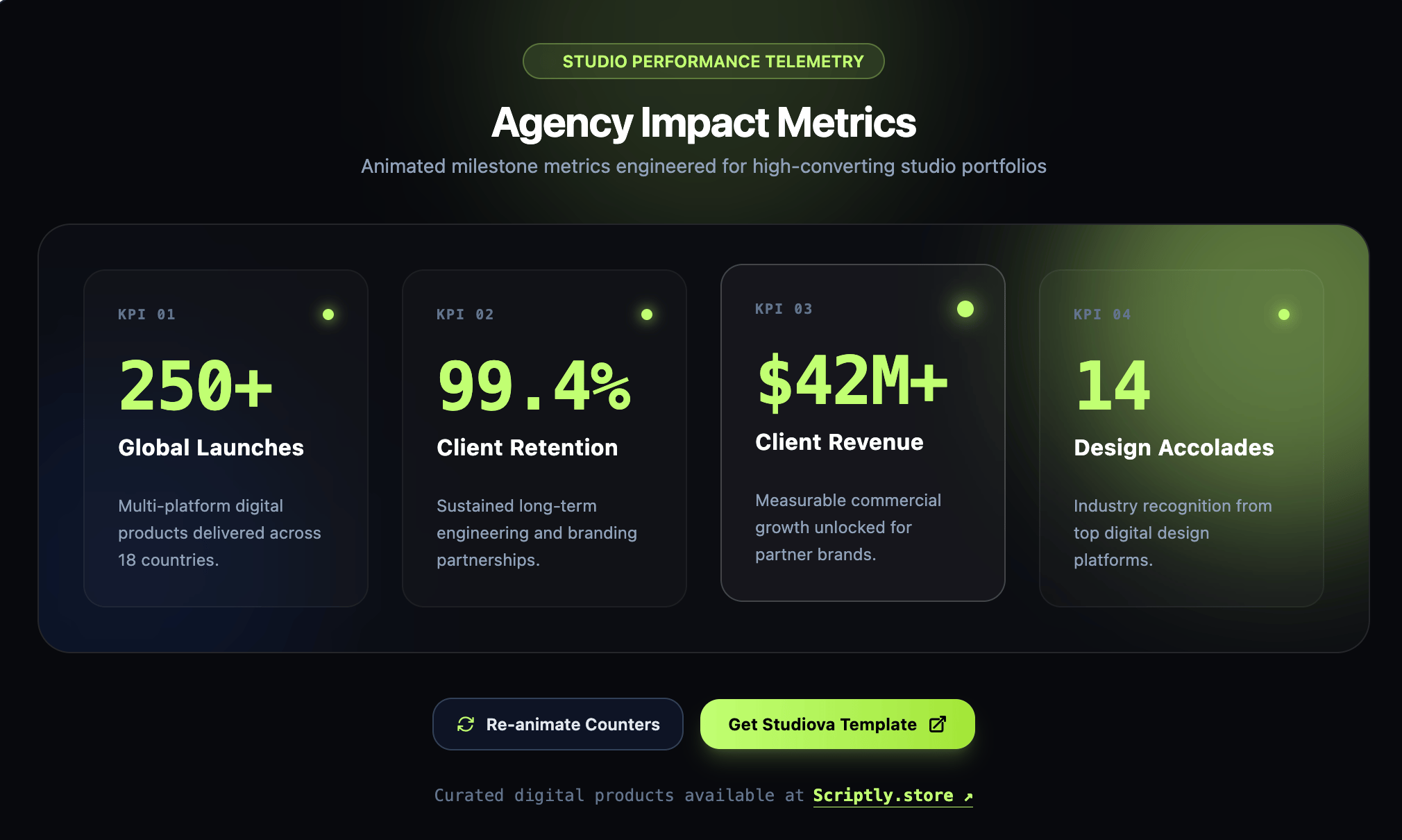 Studiova Agency Metrics Grid