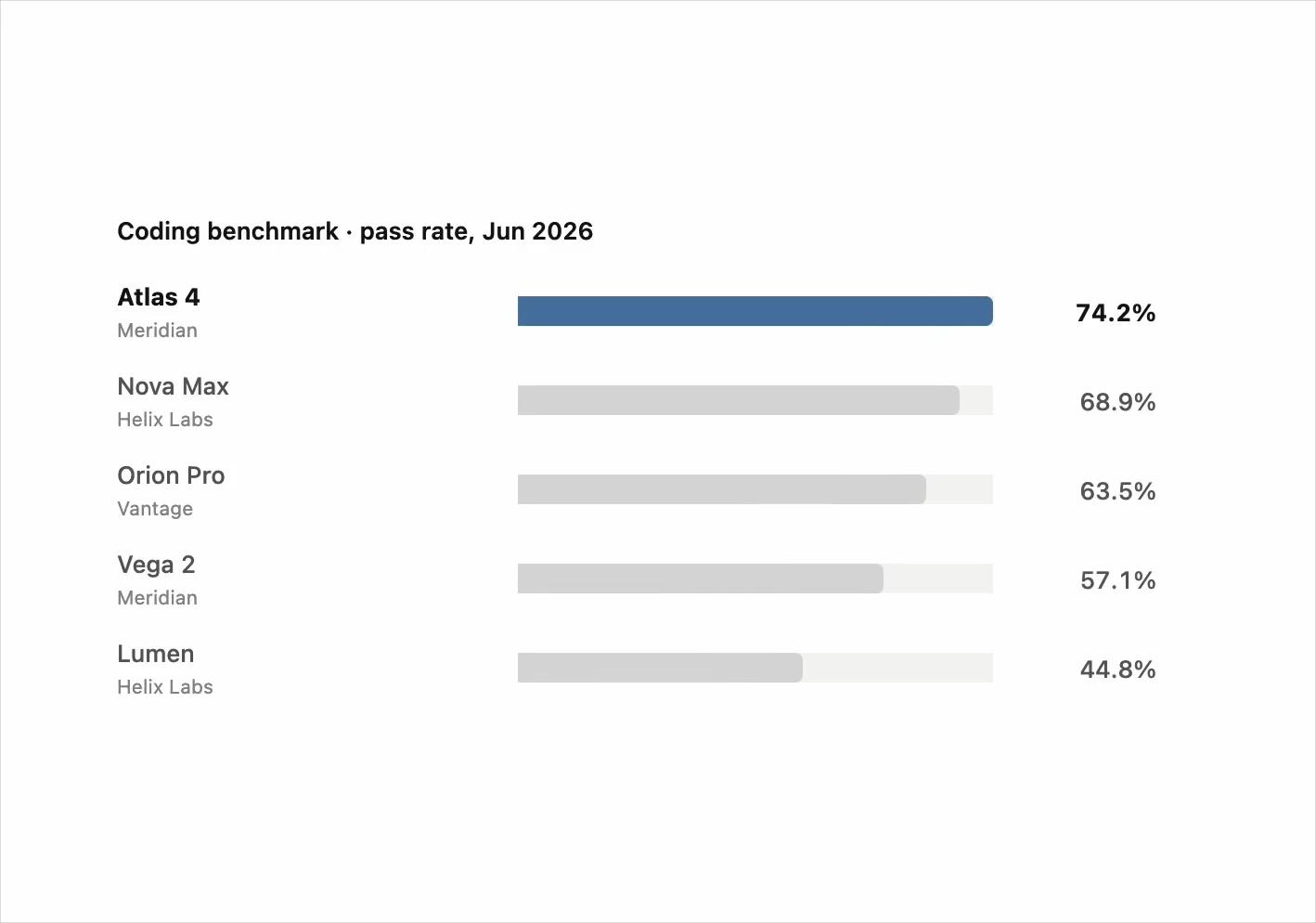 Rank Bars