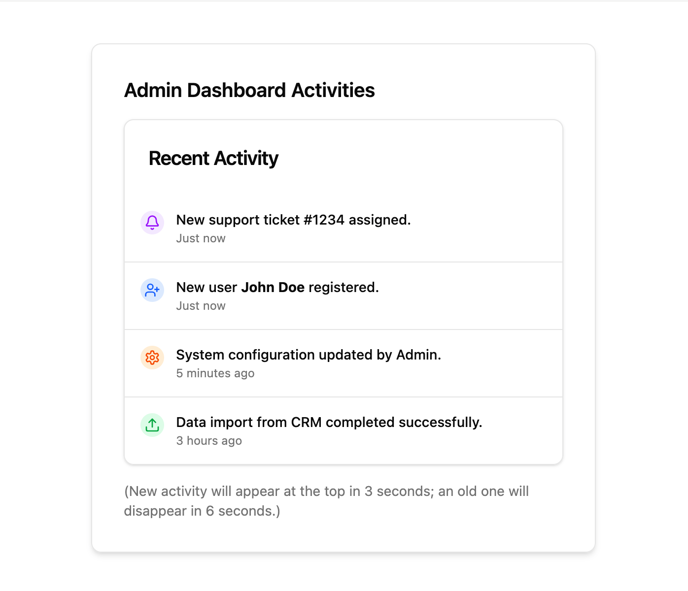 Dashboard Activities
