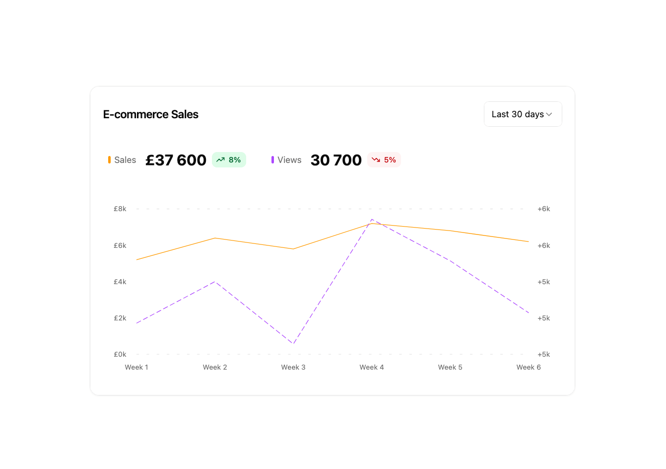 Line Charts 5