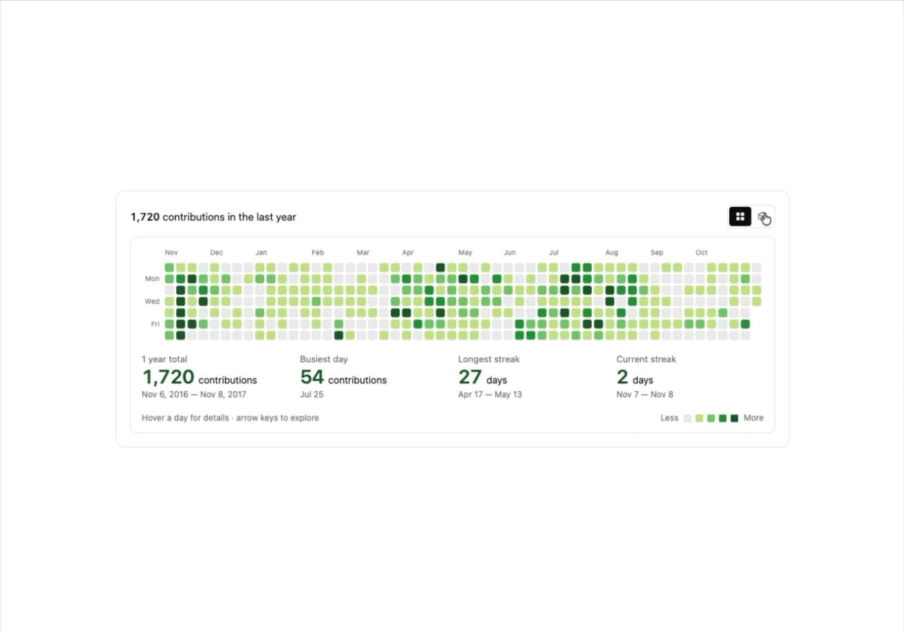 GitHub Contribution Graph 3D Heatmap