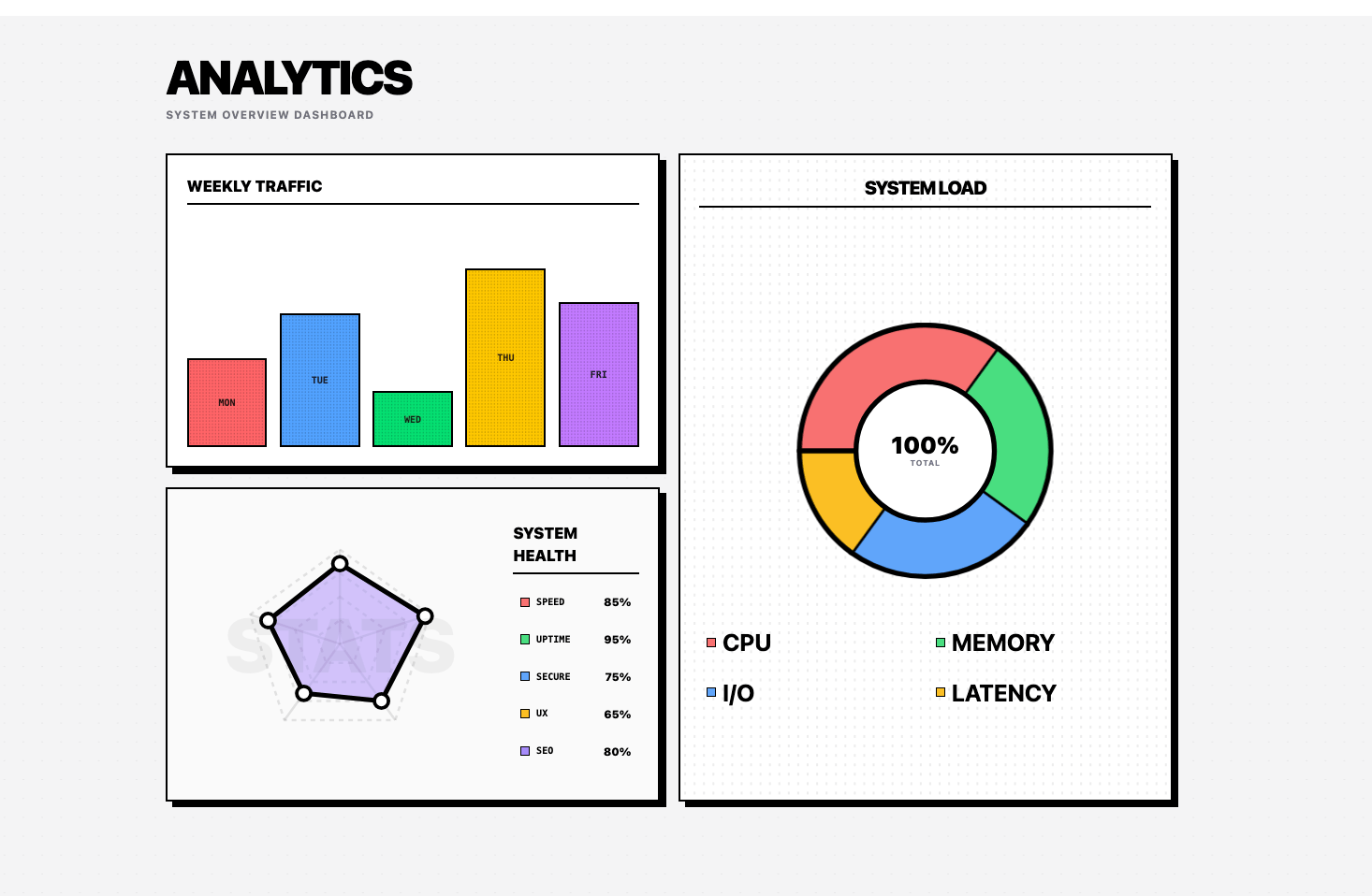 Bento Dashboard