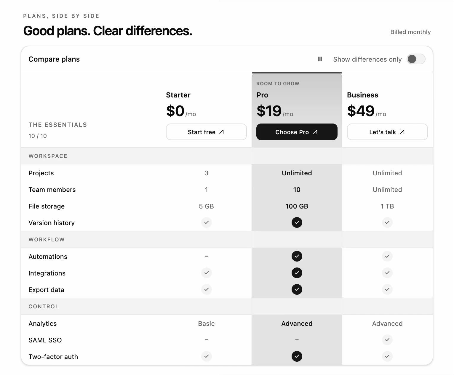 Spotlight Pricing Comparison Table