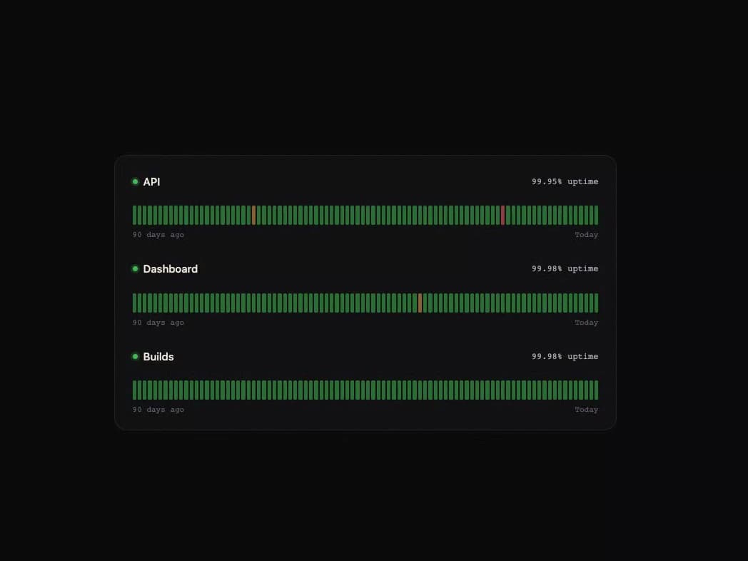 Uptime Ribbon