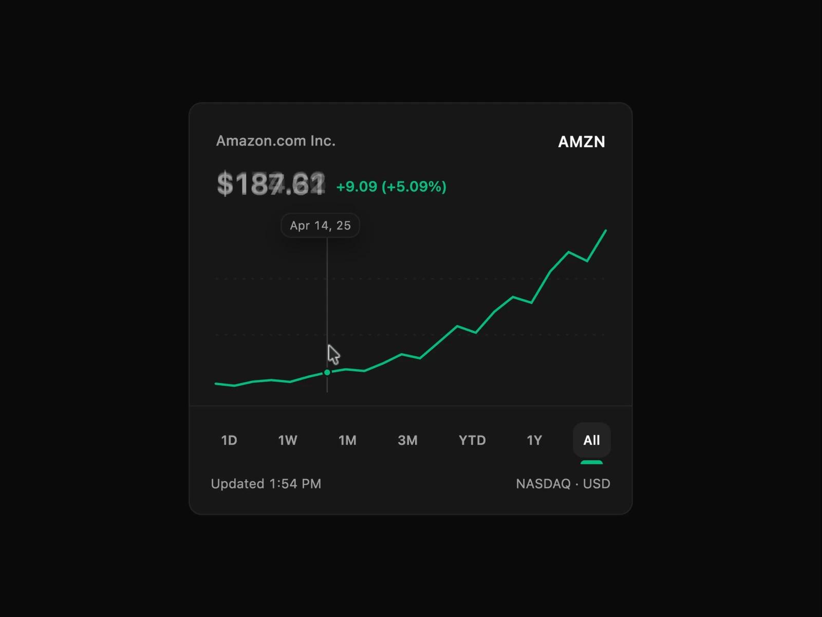 Market Snapshot