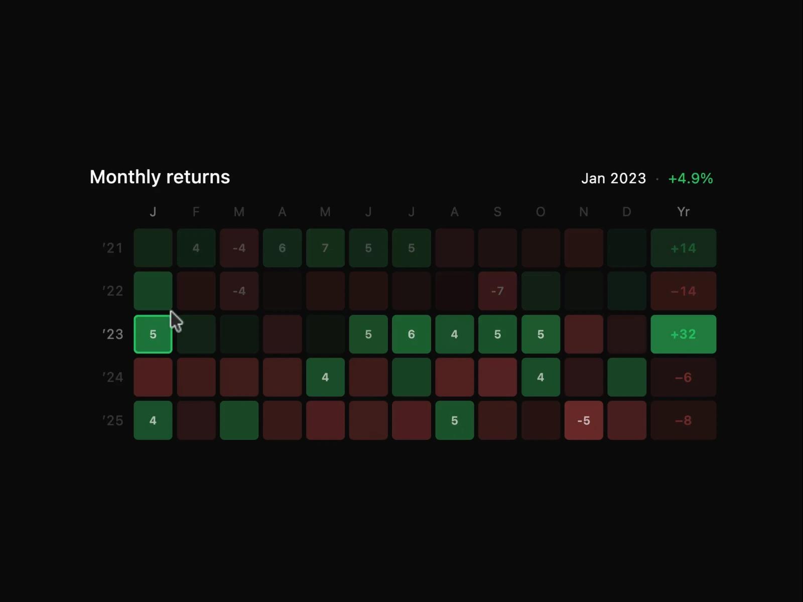 Returns Calendar