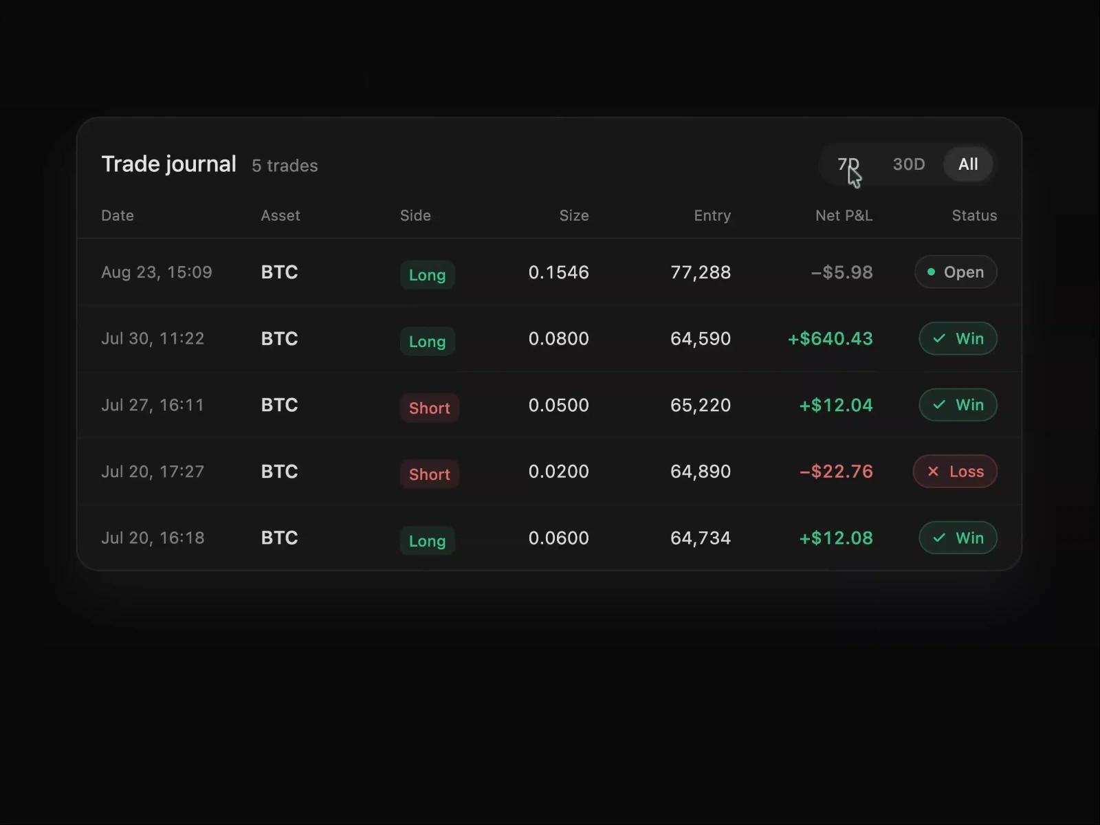 Trade Journal Table