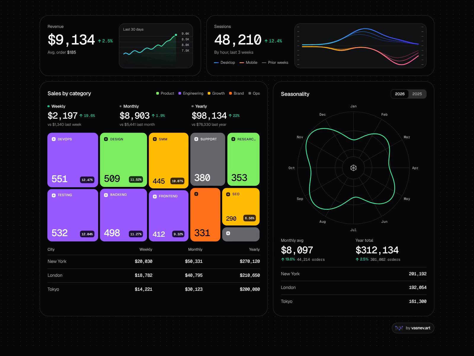 Analytics Bento
