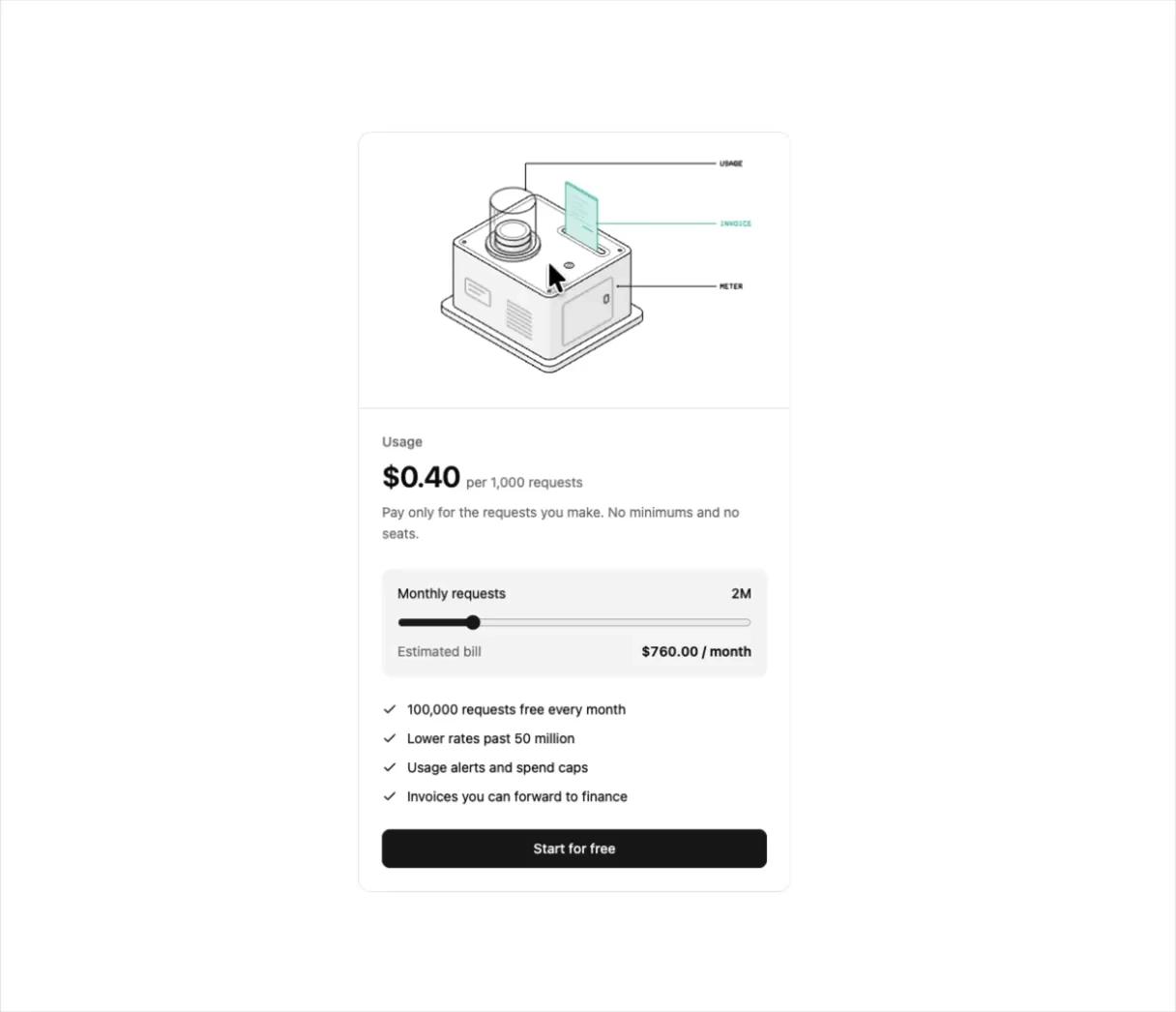 Illos Usage Pricing
