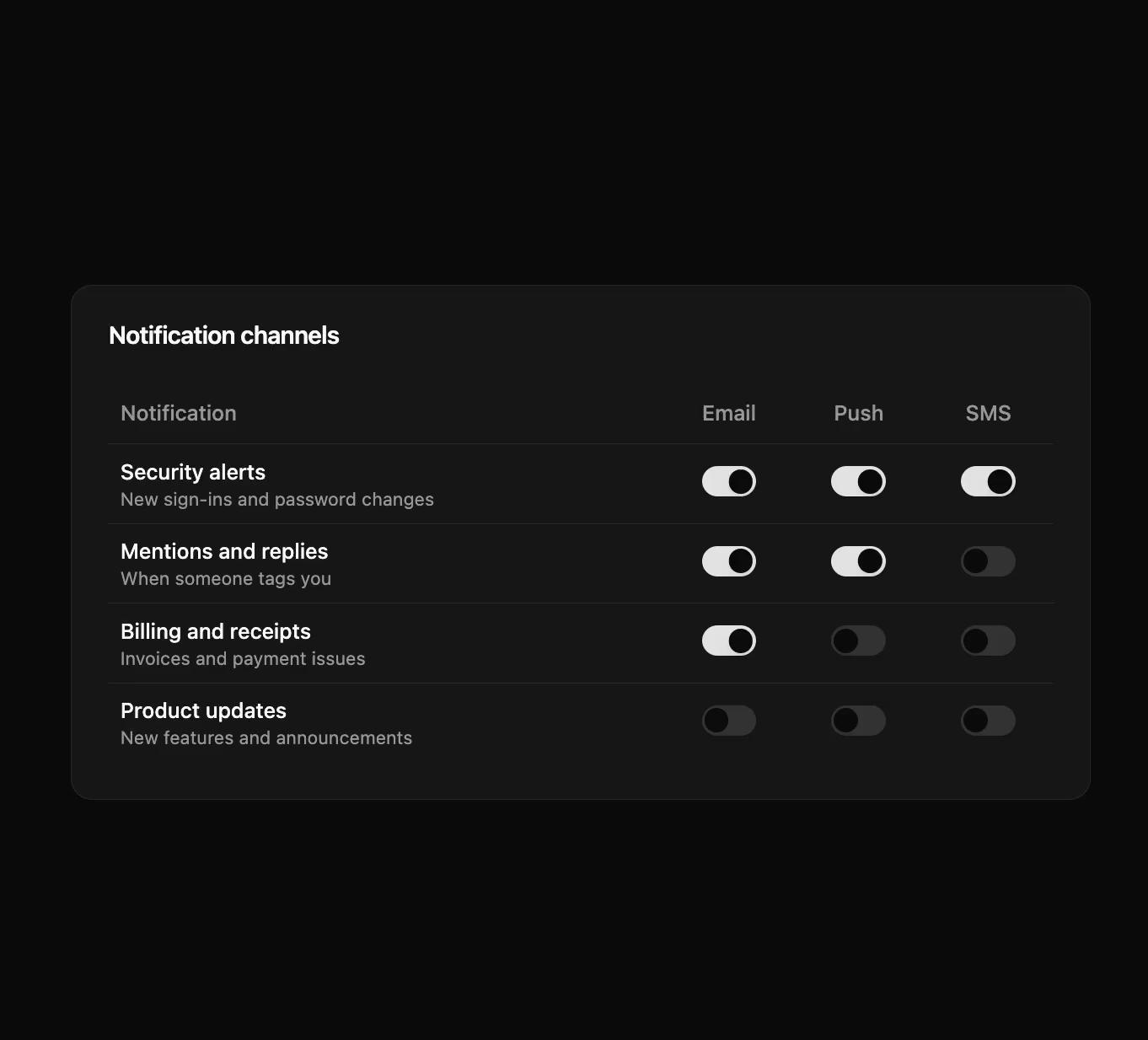 Notification Channel Matrix