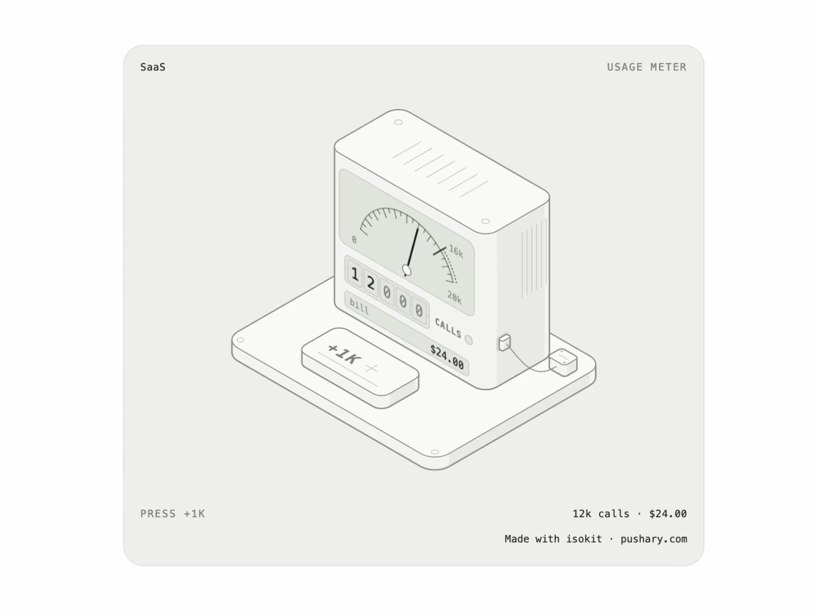 Usage Meter