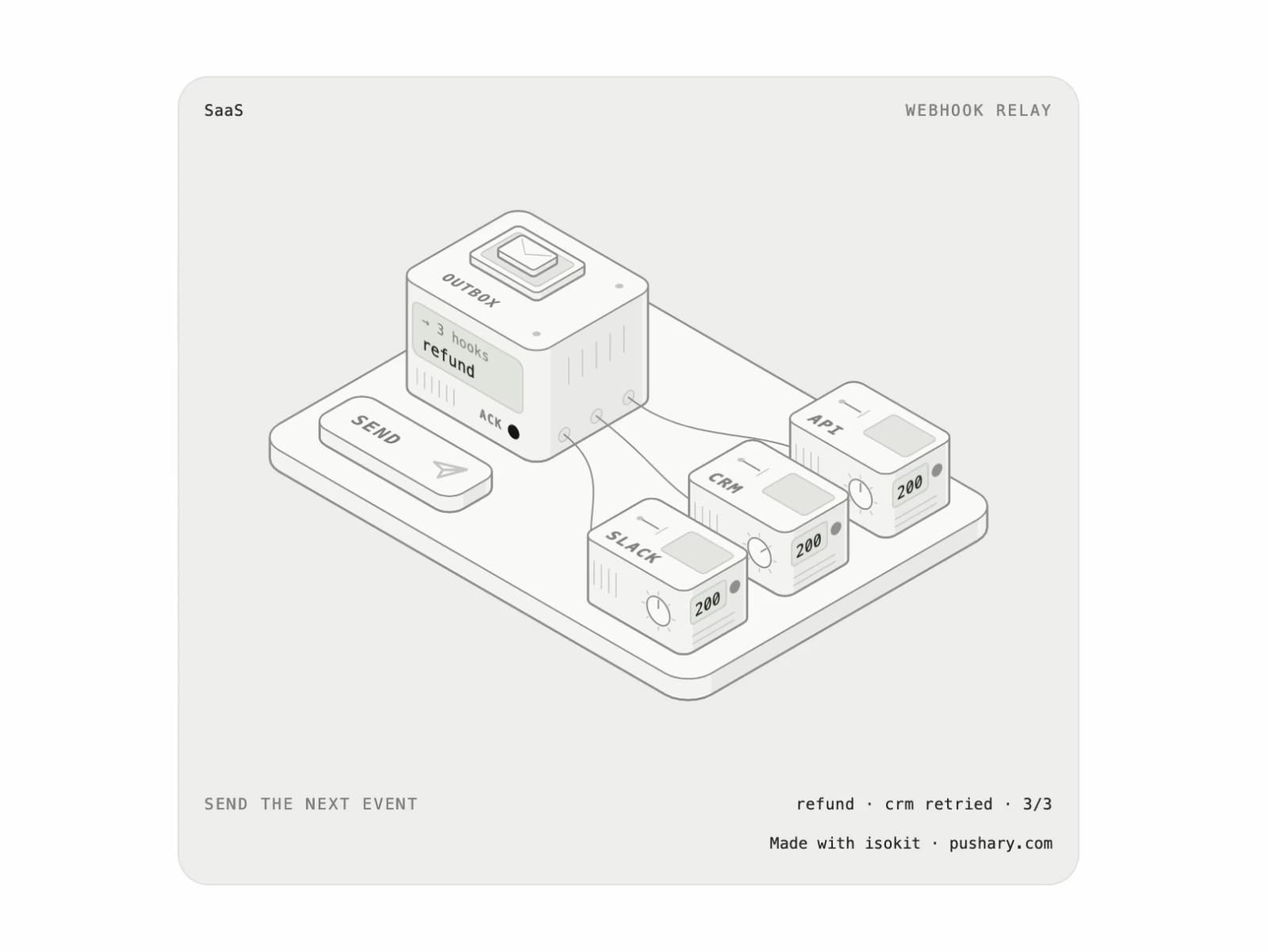 Webhook Relay