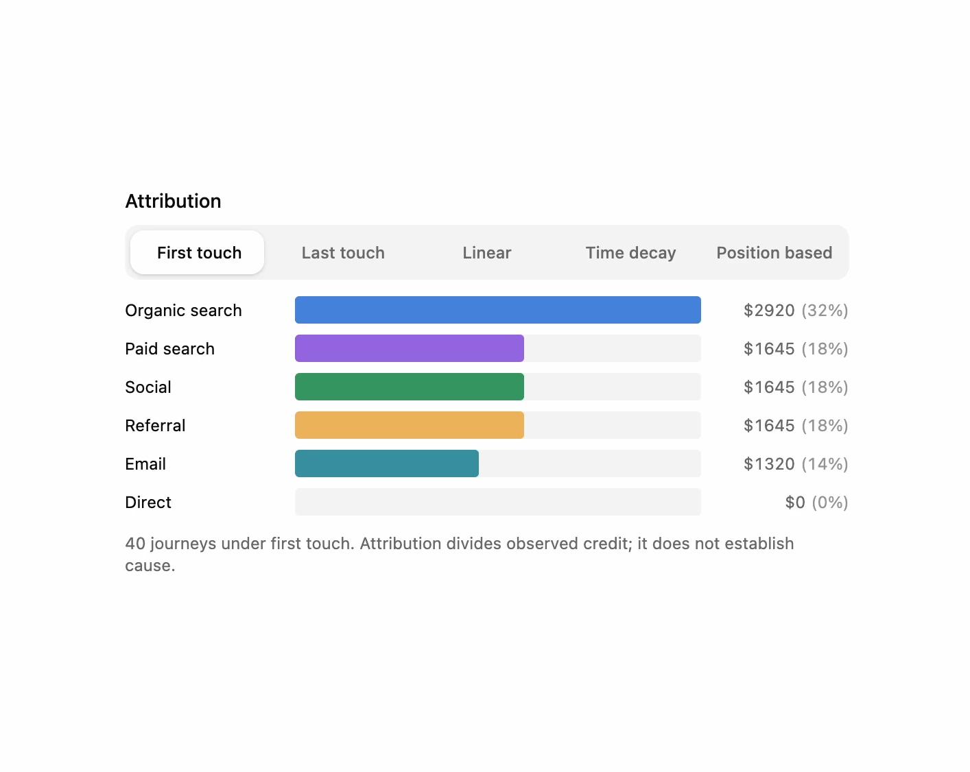 Attribution