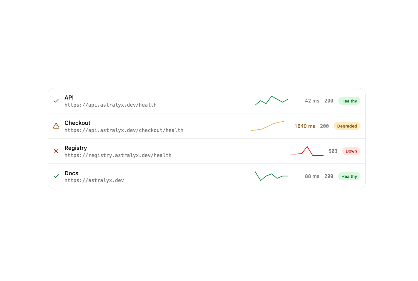 Health Checks