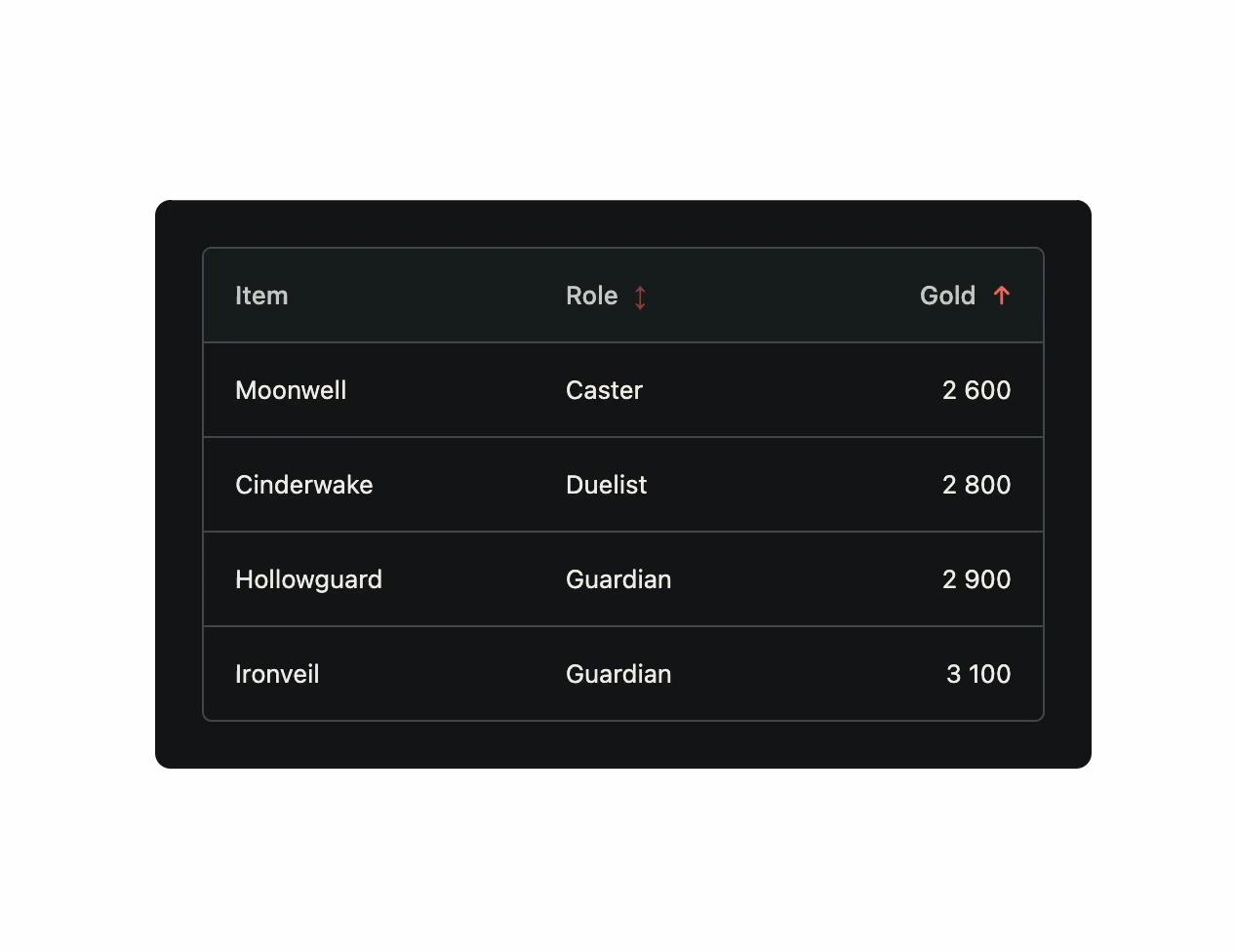 Forza Table
