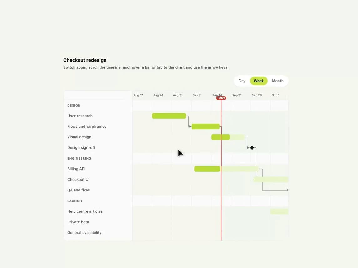 Gantt Chart