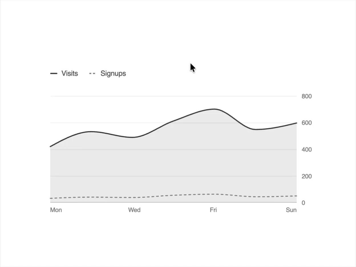 Line Chart