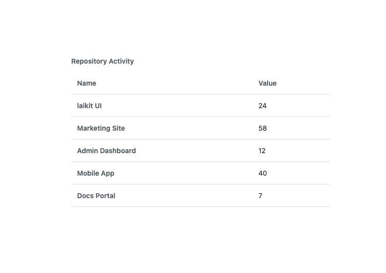 Scrollable Data Table