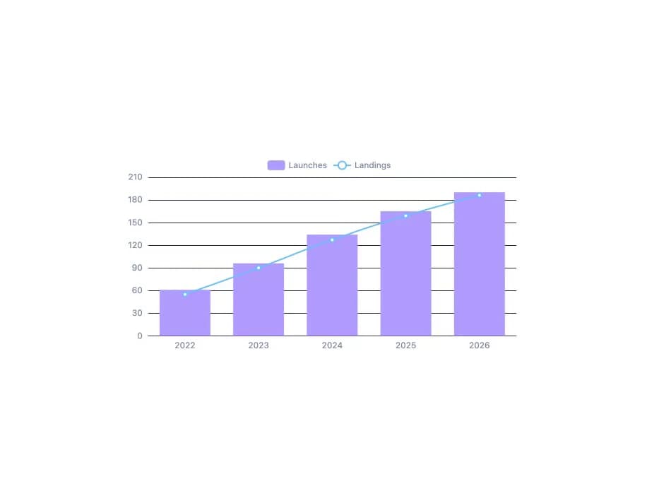 ECharts
