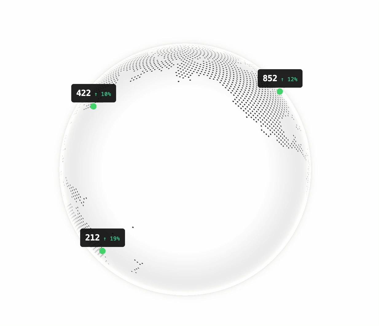 Globe Analytics