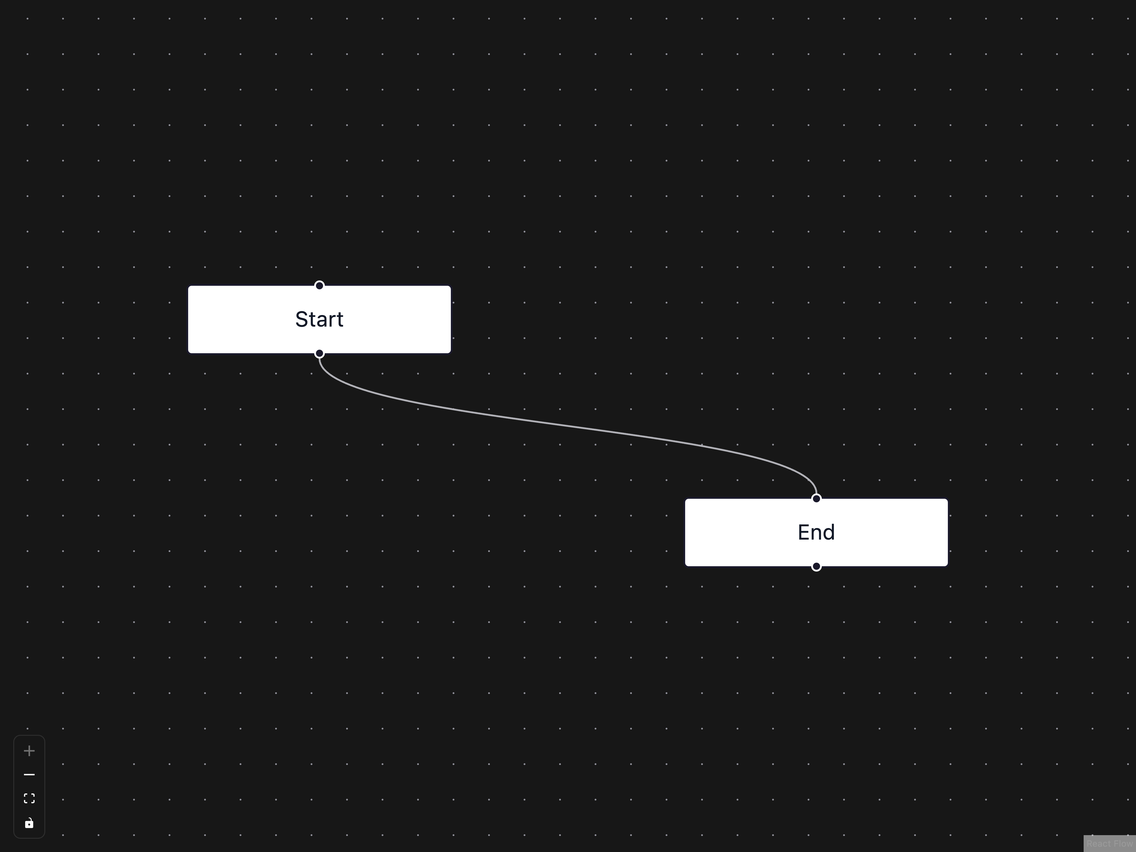 Flow Controls