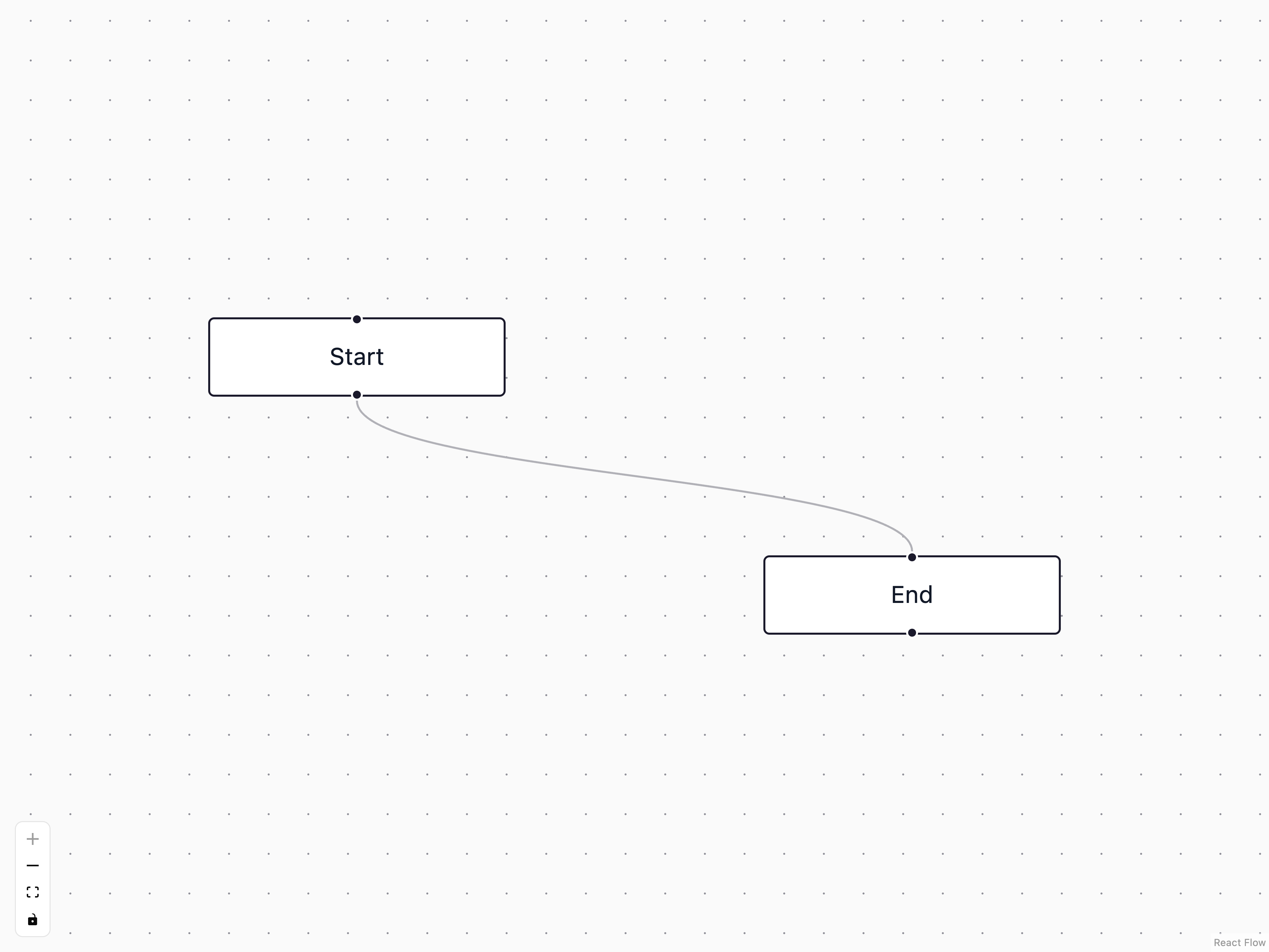 Flow Controls