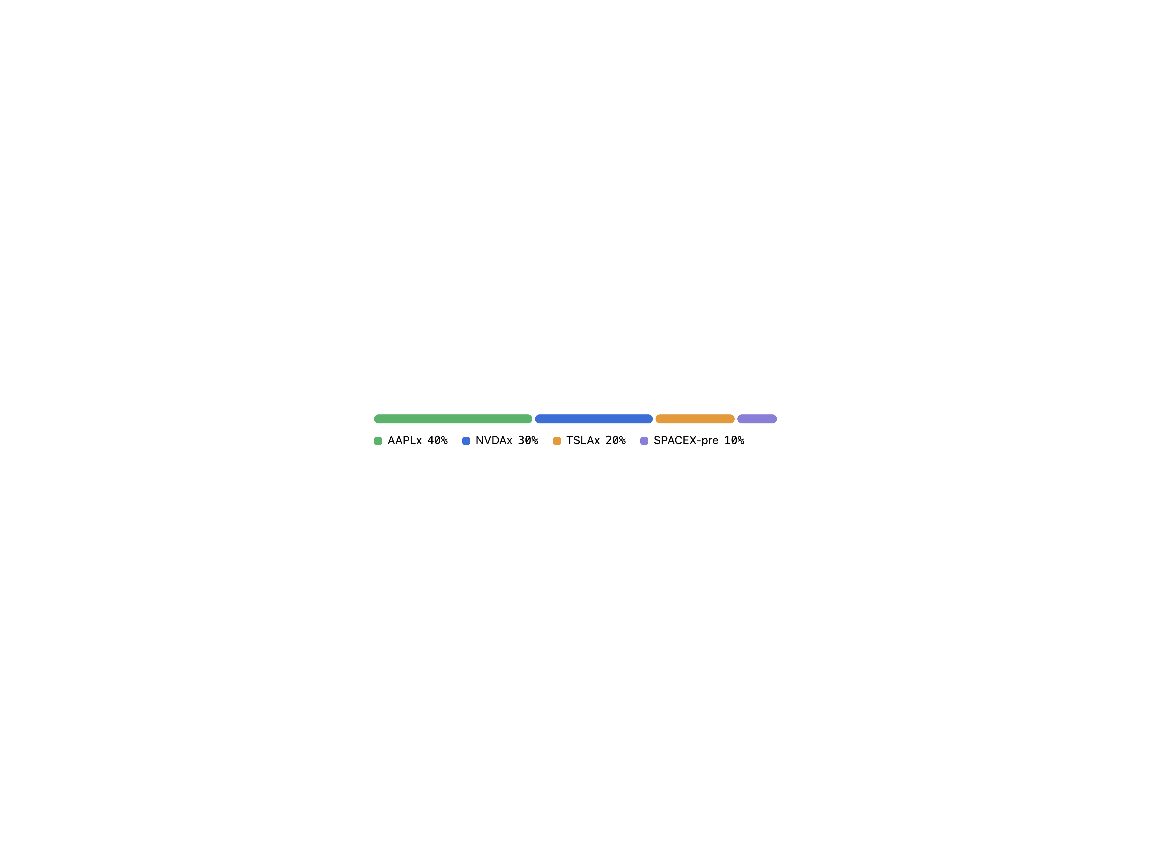 Allocation Bar