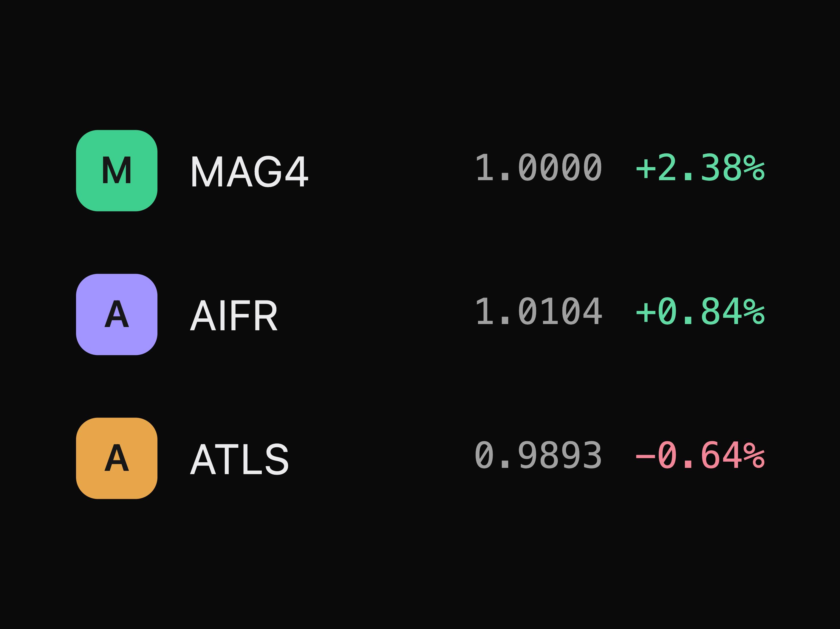 Watchlist Item