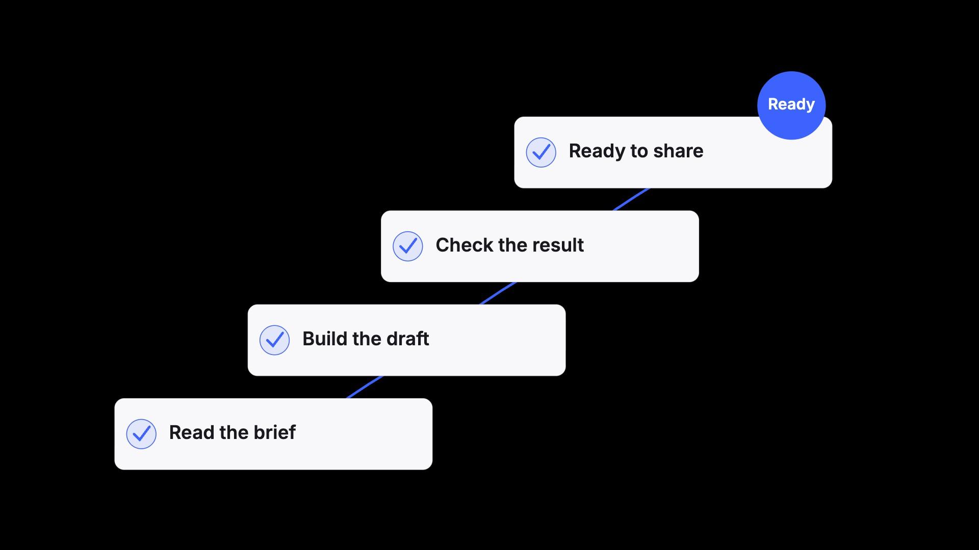 Checklist Completion Ladder preview