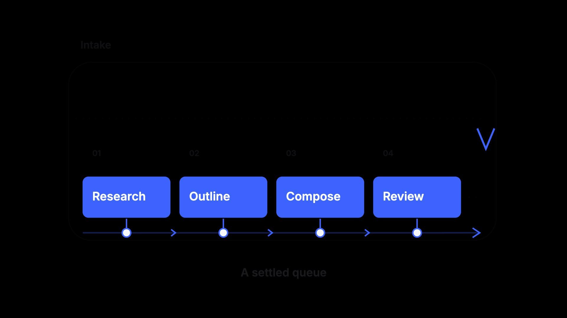 Task Queue Conveyor preview