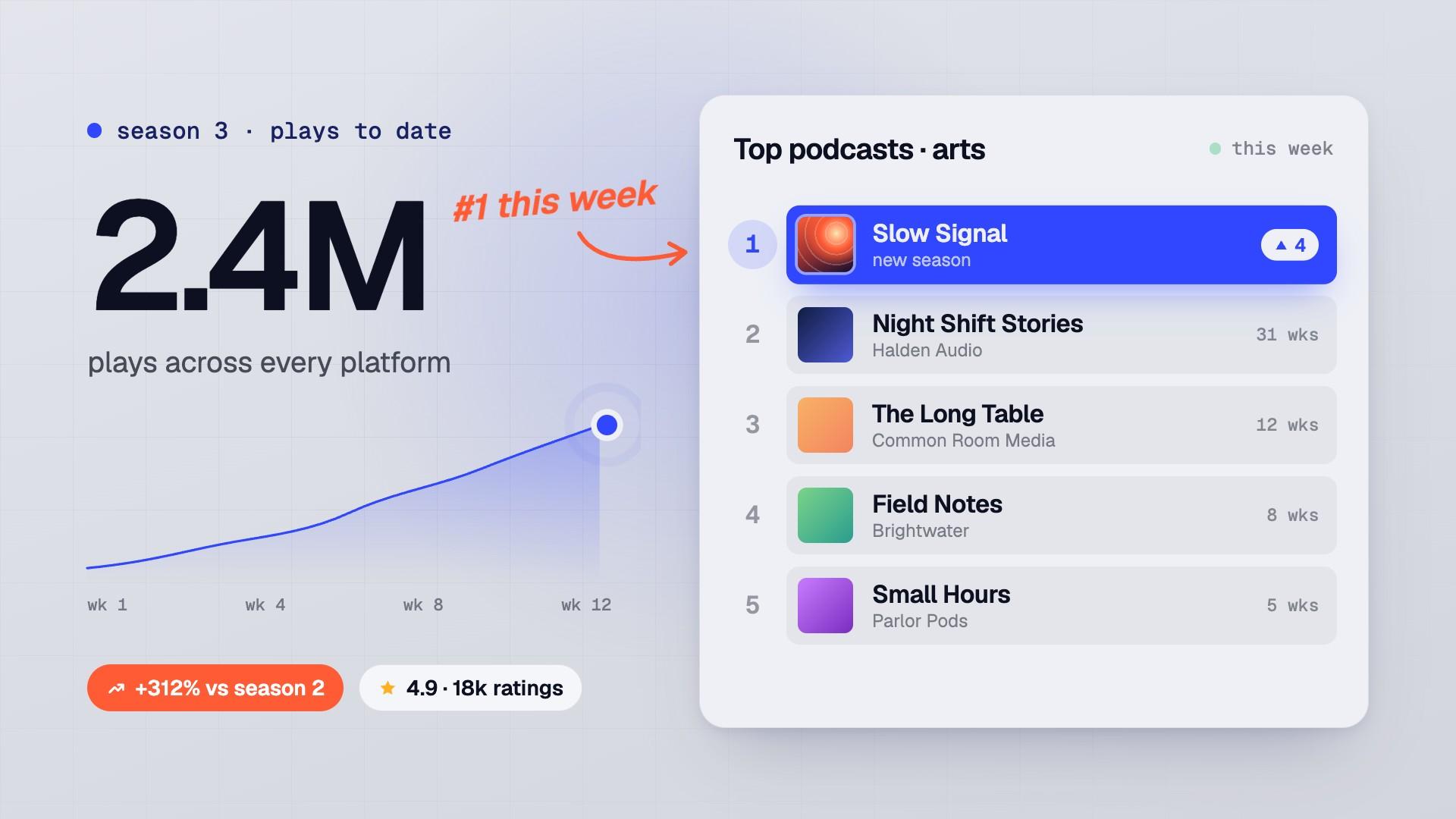Chart Climb To One preview