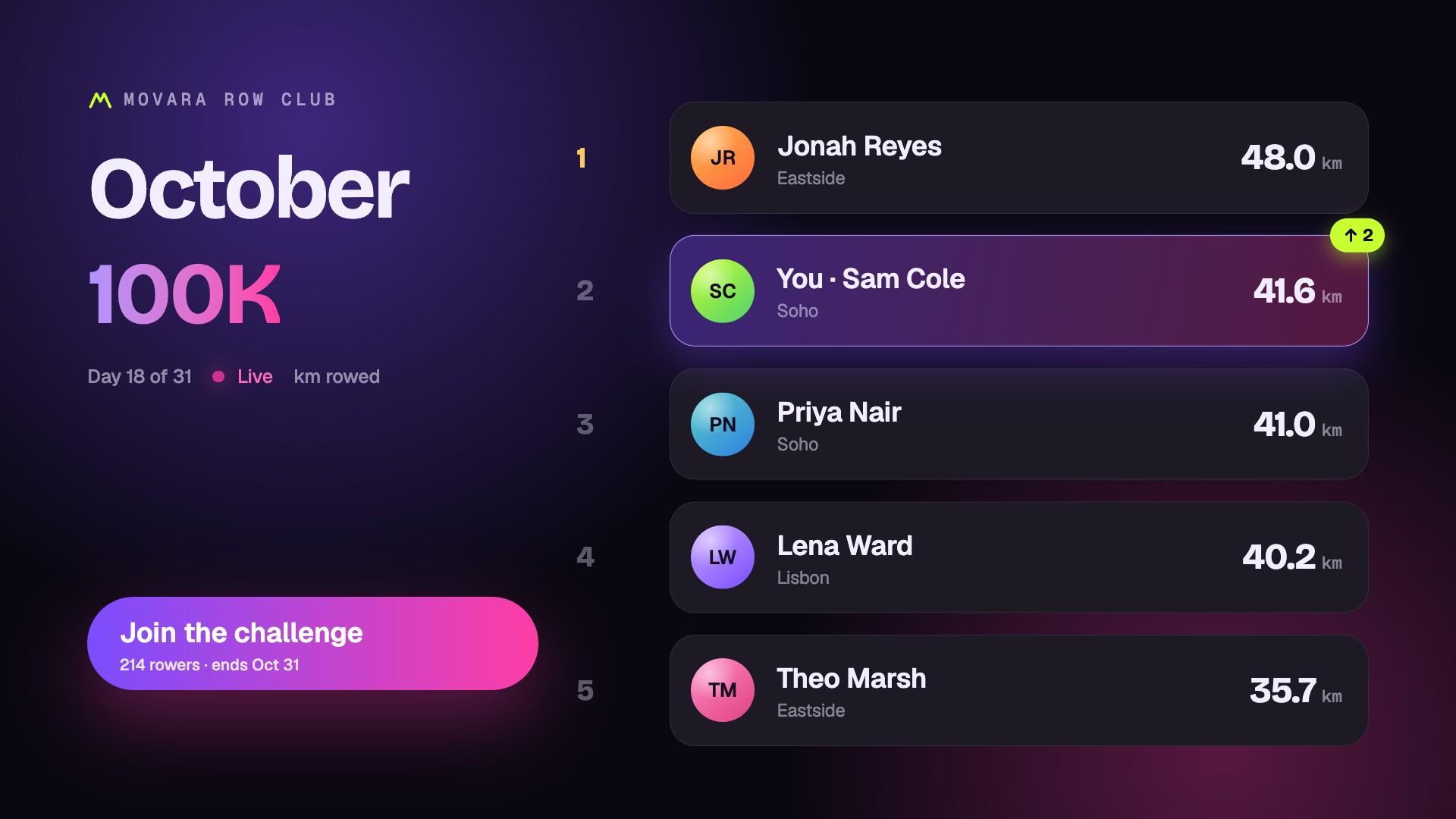 Leaderboard Rank Climb preview