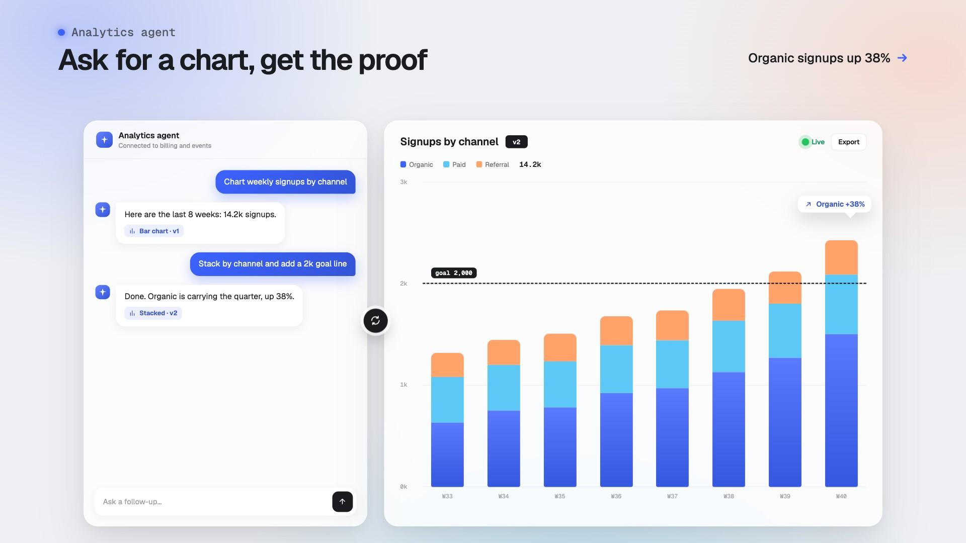 Chat Beside Chart preview