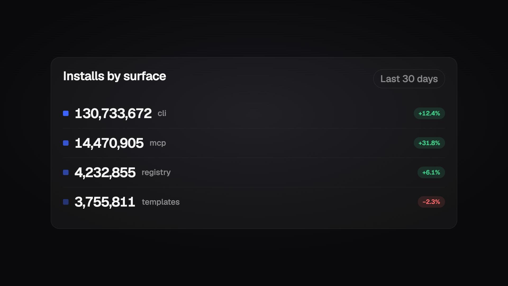 Odometer Rows preview