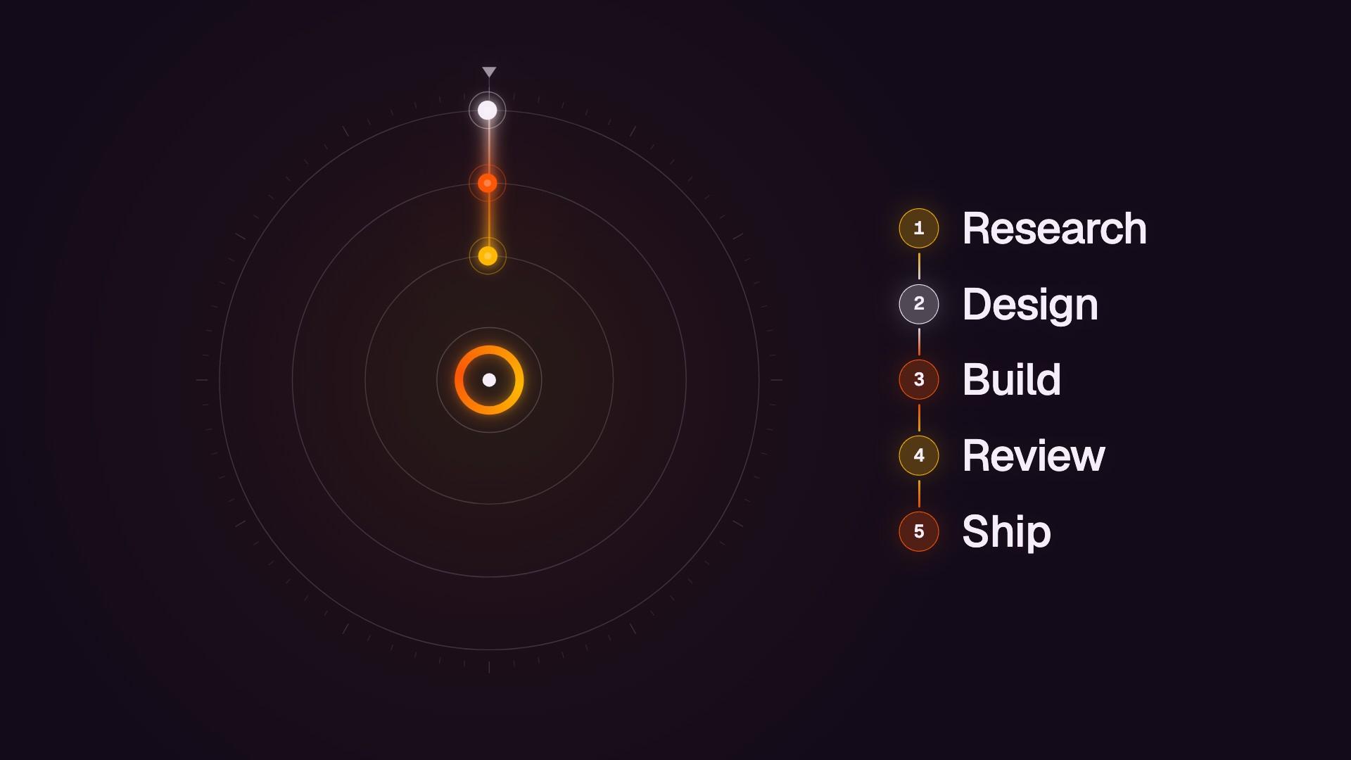 Polyrhythm Orbits preview