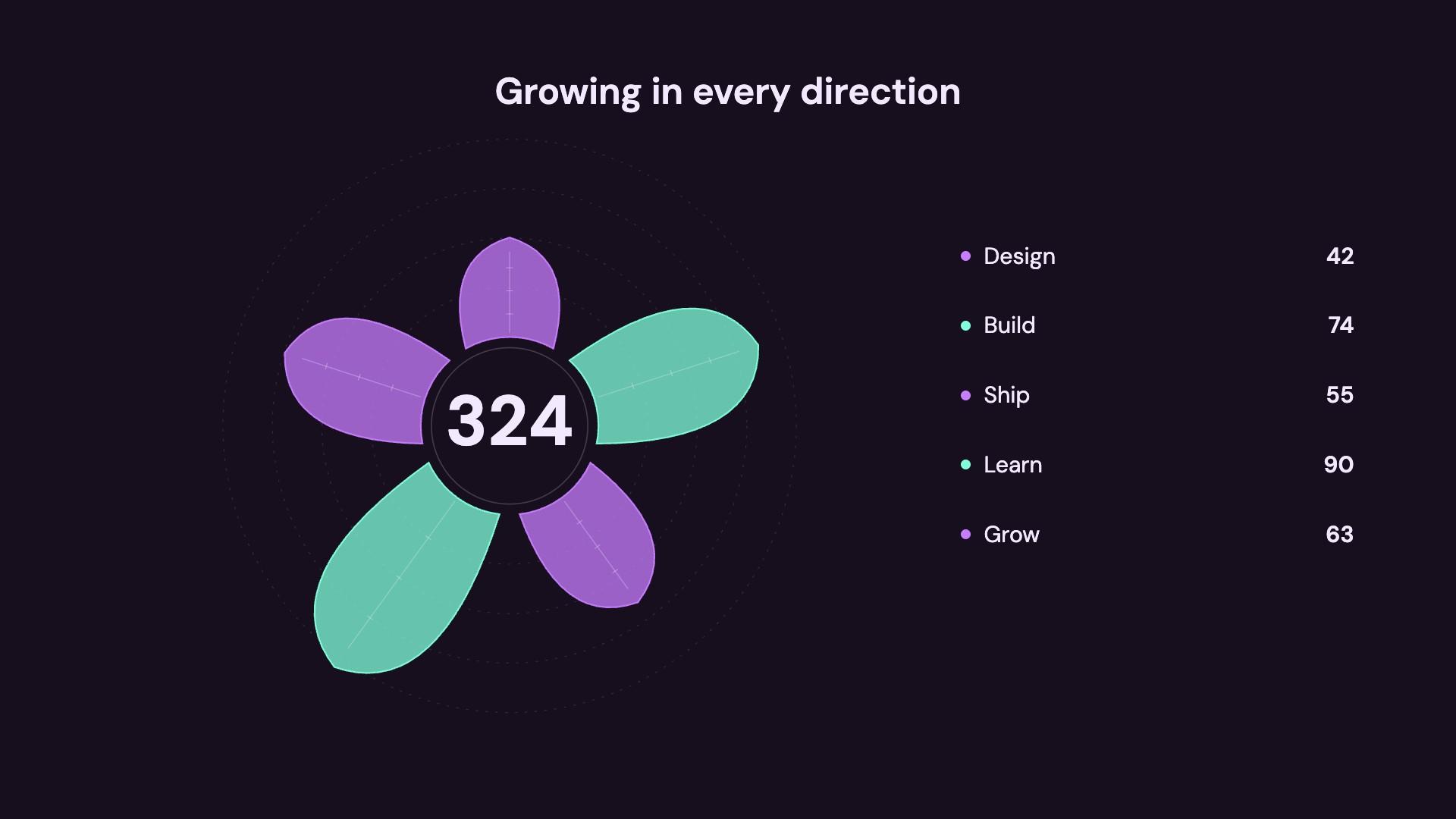 Radial Data Bloom preview